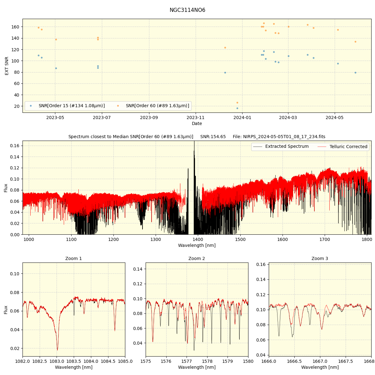 ../../../_images/spec_plot_NGC3114NO6_nirps_he_offline_udem.png