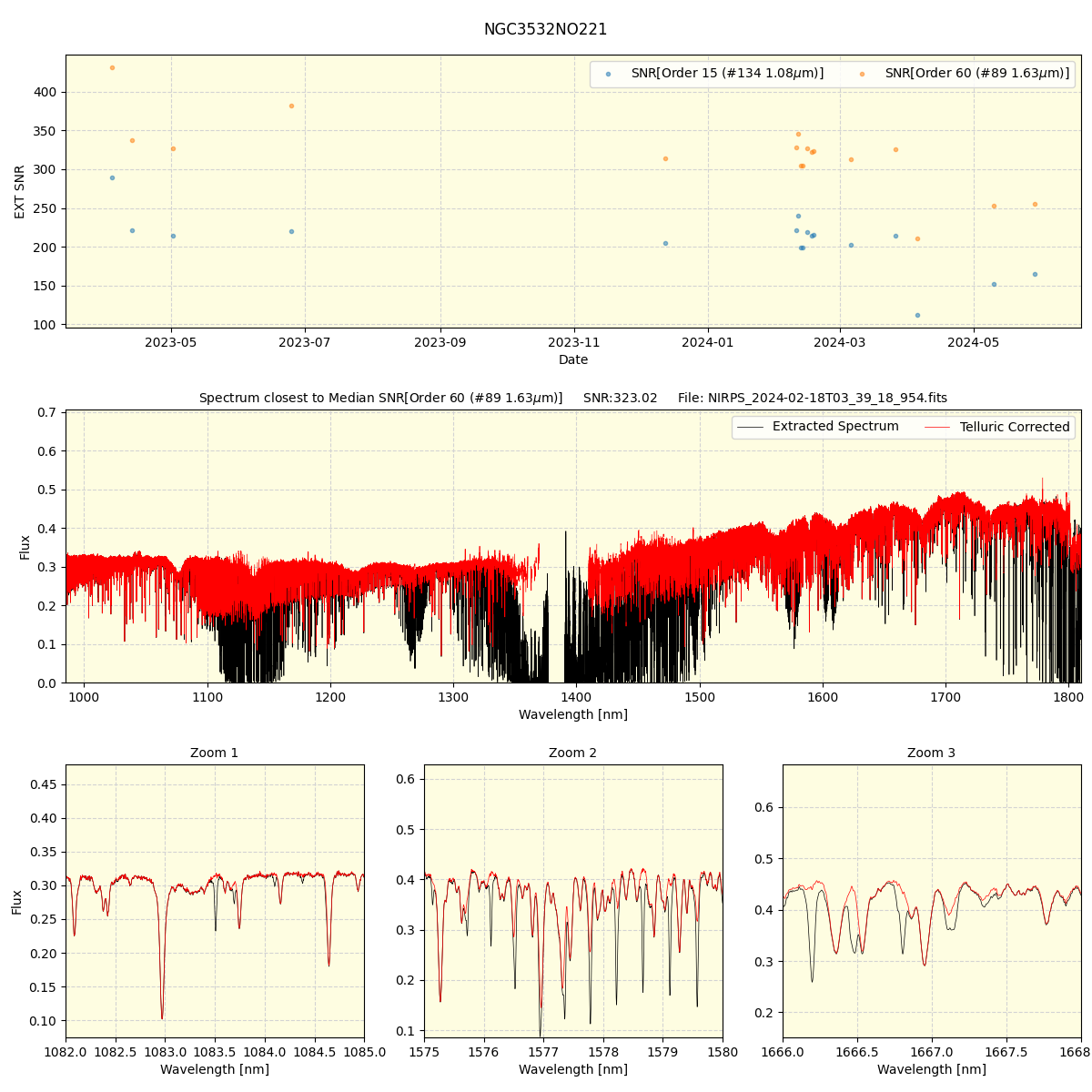 ../../../_images/spec_plot_NGC3532NO221_nirps_he_offline_udem.png