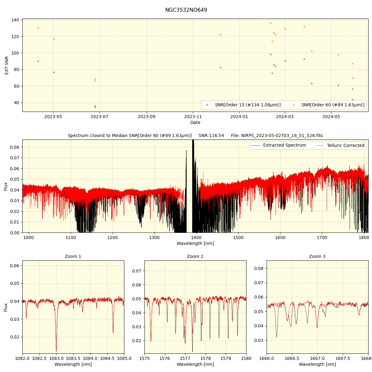 ../../../_images/spec_plot_NGC3532NO649_nirps_he_offline_udem.png