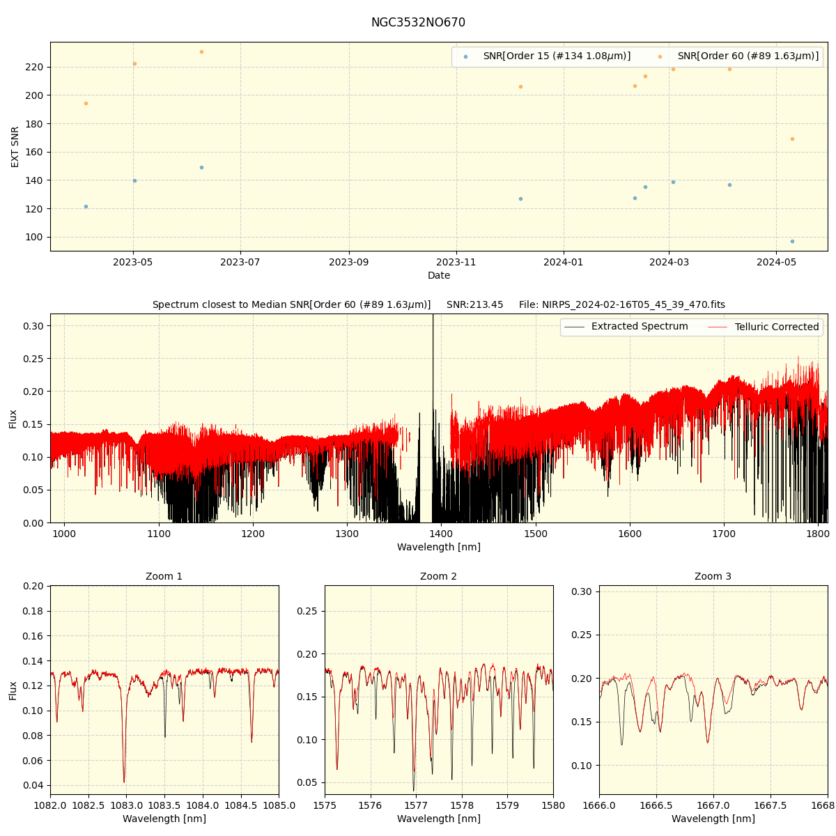 ../../../_images/spec_plot_NGC3532NO670_nirps_he_offline_udem.png