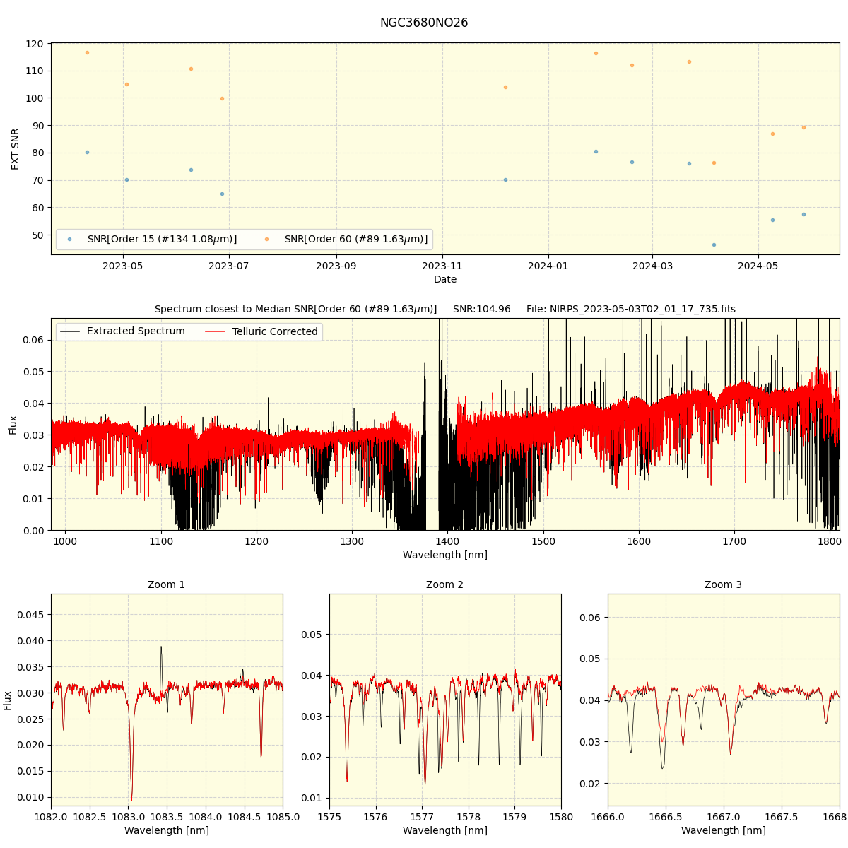 ../../../_images/spec_plot_NGC3680NO26_nirps_he_offline_udem.png