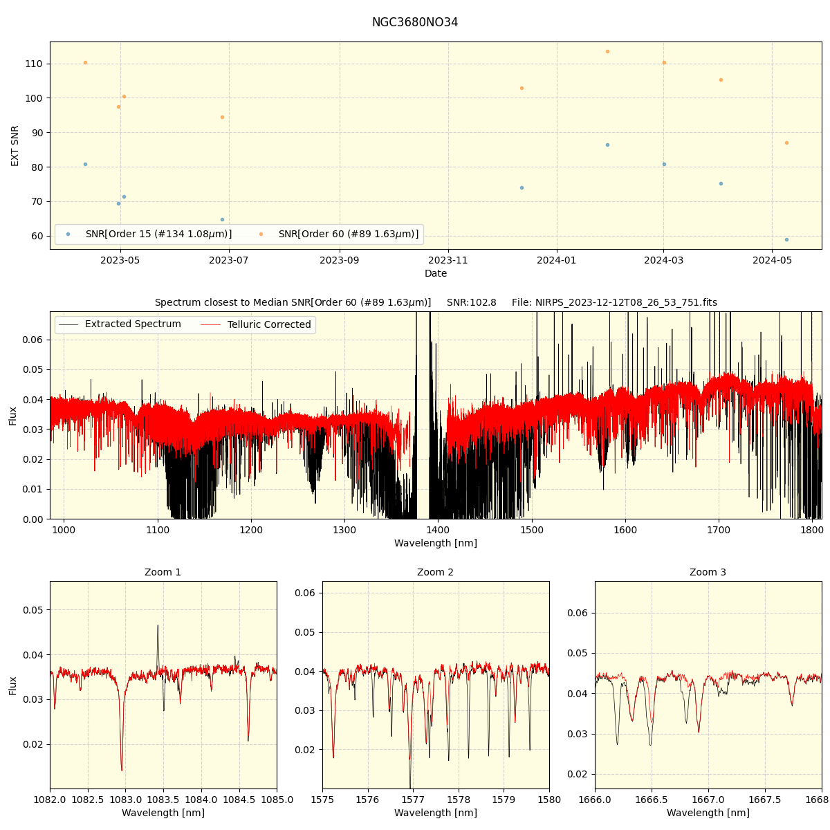 ../../../_images/spec_plot_NGC3680NO34_nirps_he_offline_udem.png