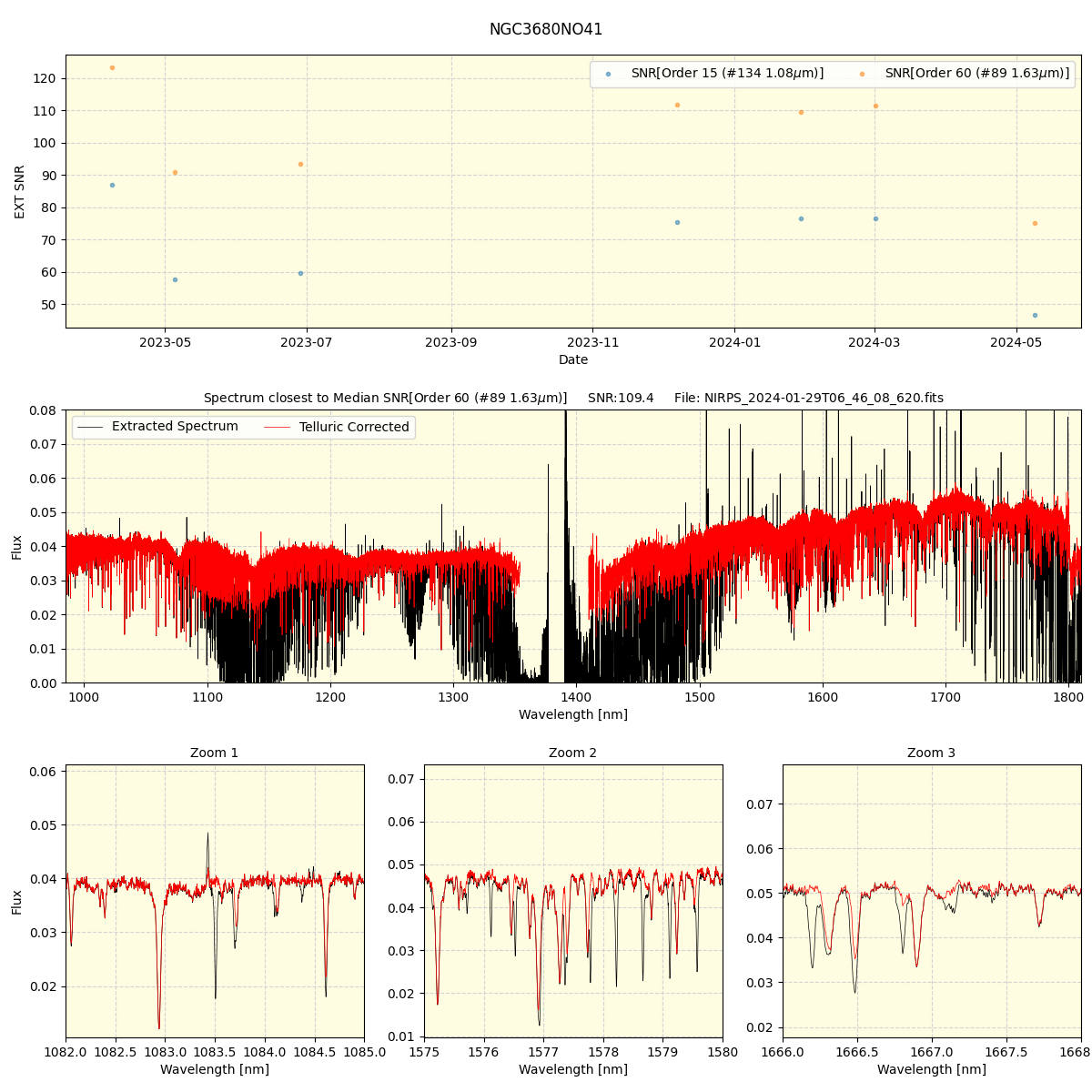 ../../../_images/spec_plot_NGC3680NO41_nirps_he_offline_udem.png