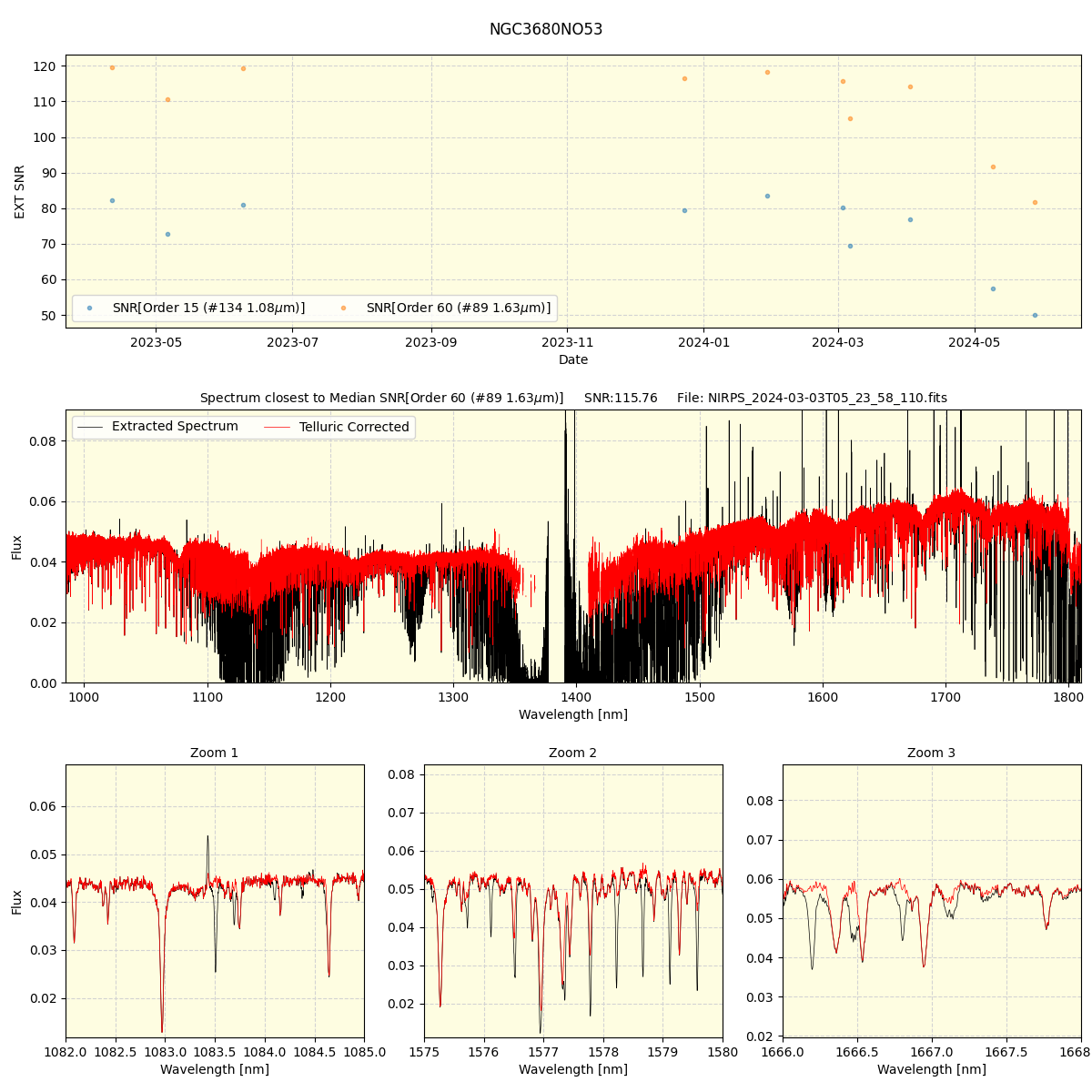 ../../../_images/spec_plot_NGC3680NO53_nirps_he_offline_udem.png