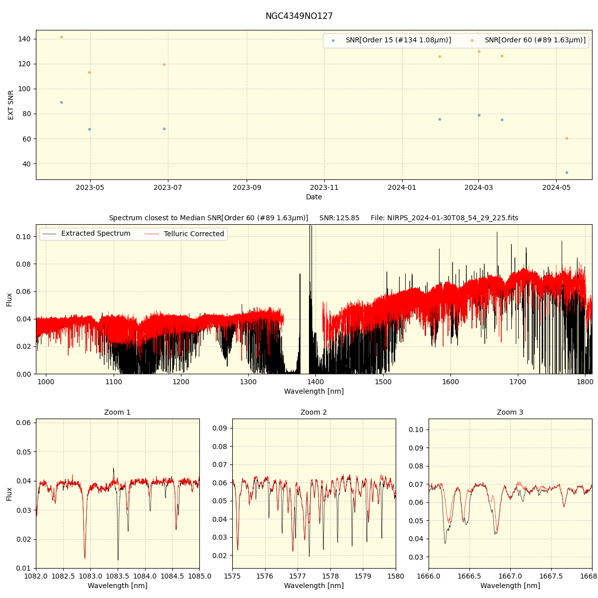 ../../../_images/spec_plot_NGC4349NO127_nirps_he_offline_udem.png