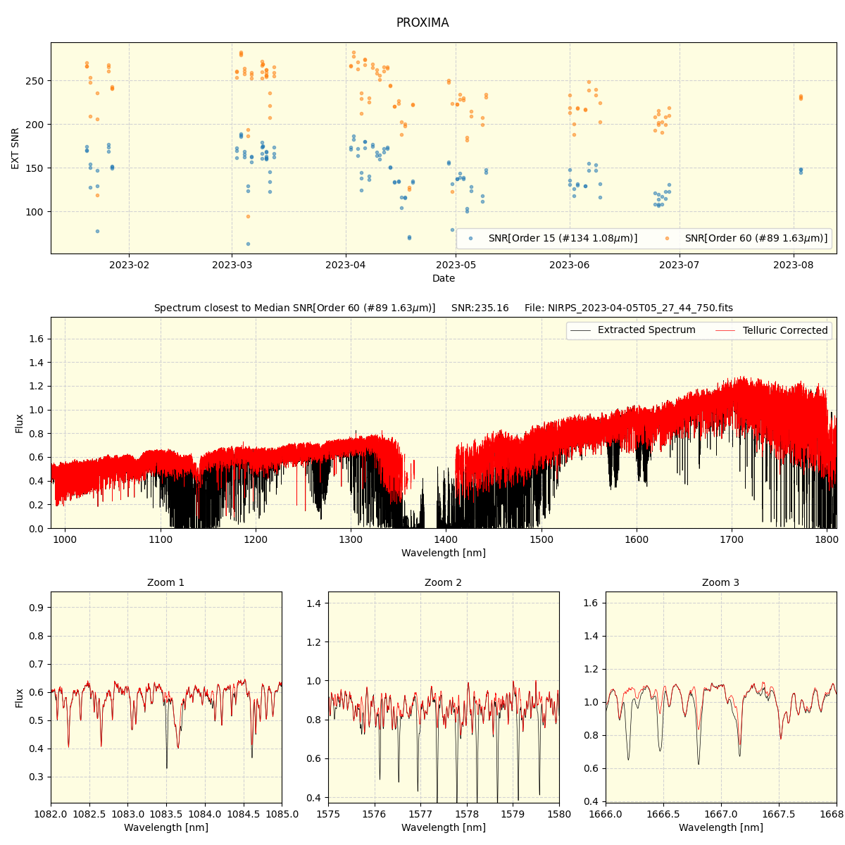 ../../../_images/spec_plot_PROXIMA_nirps_ha_offline_udem.png