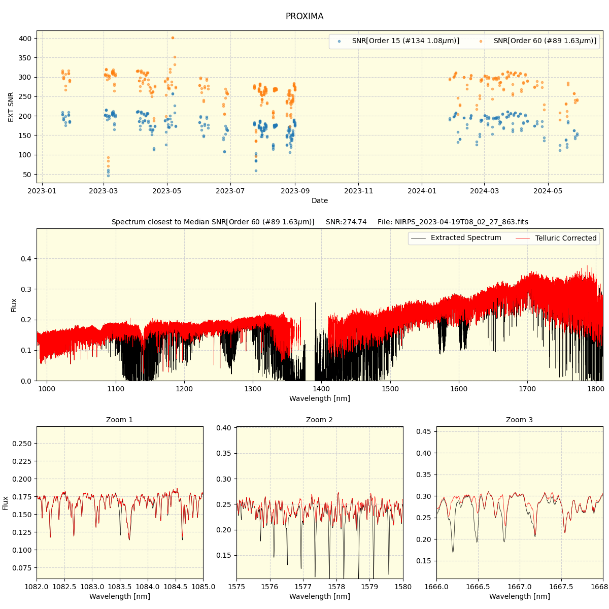 ../../../_images/spec_plot_PROXIMA_nirps_he_offline_udem.png