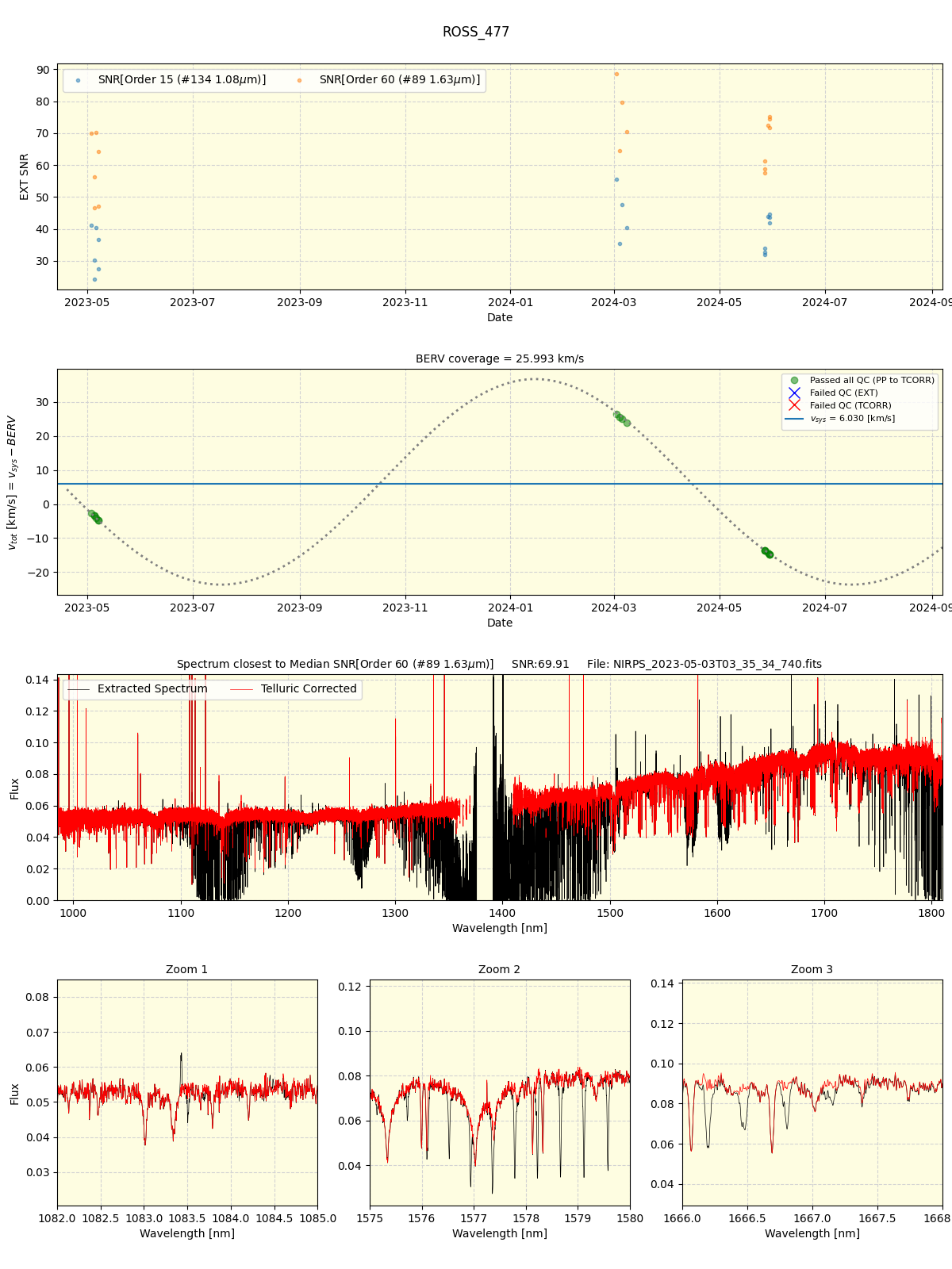 ../../../_images/spec_plot_ROSS_477_nirps_ha_offline_udem.png