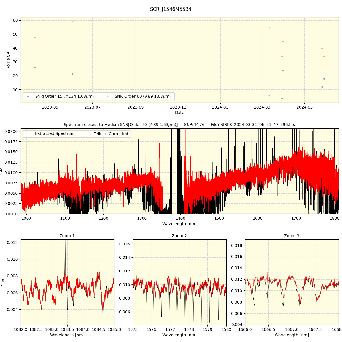 ../../../_images/spec_plot_SCR_J1546M5534_nirps_he_offline_udem.png