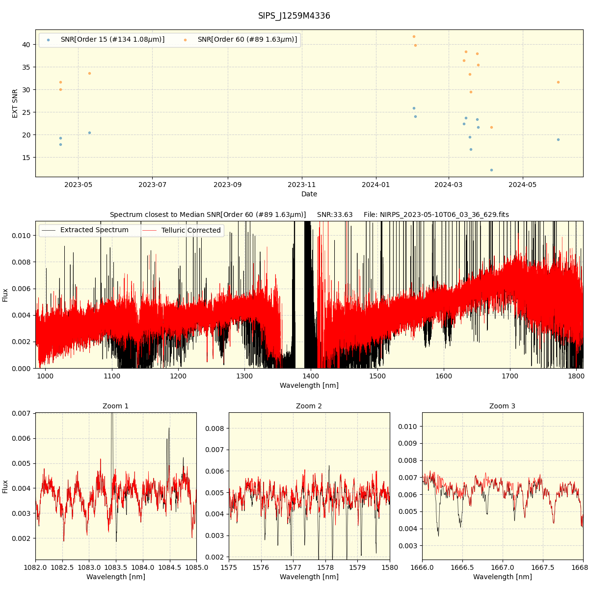 ../../../_images/spec_plot_SIPS_J1259M4336_nirps_he_offline_udem.png