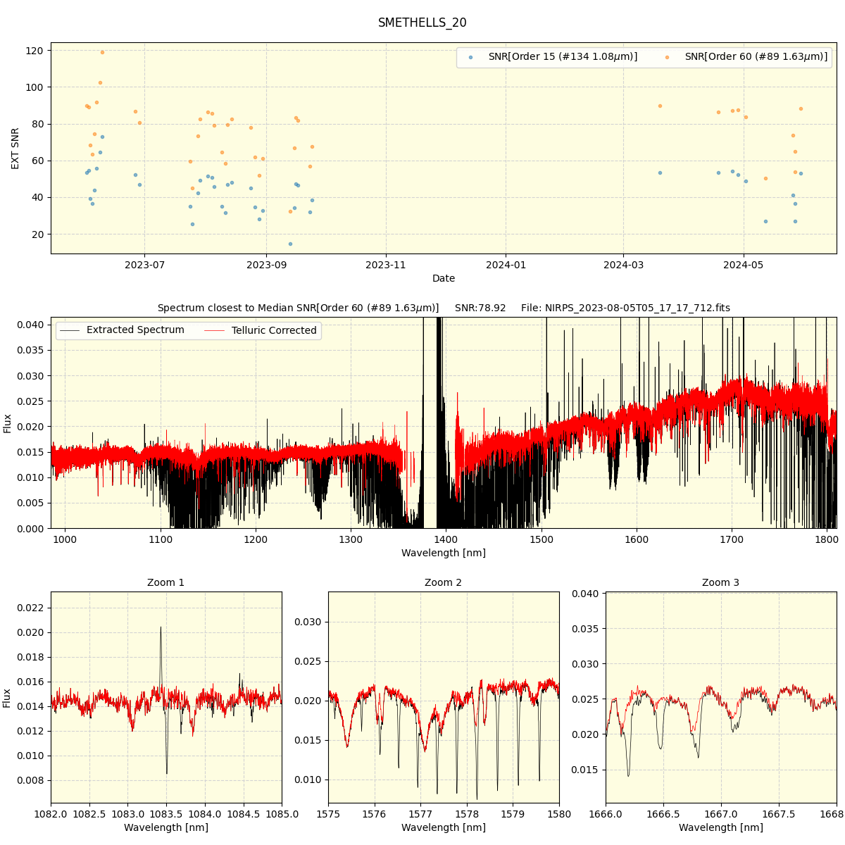 ../../../_images/spec_plot_SMETHELLS_20_nirps_he_offline_udem.png