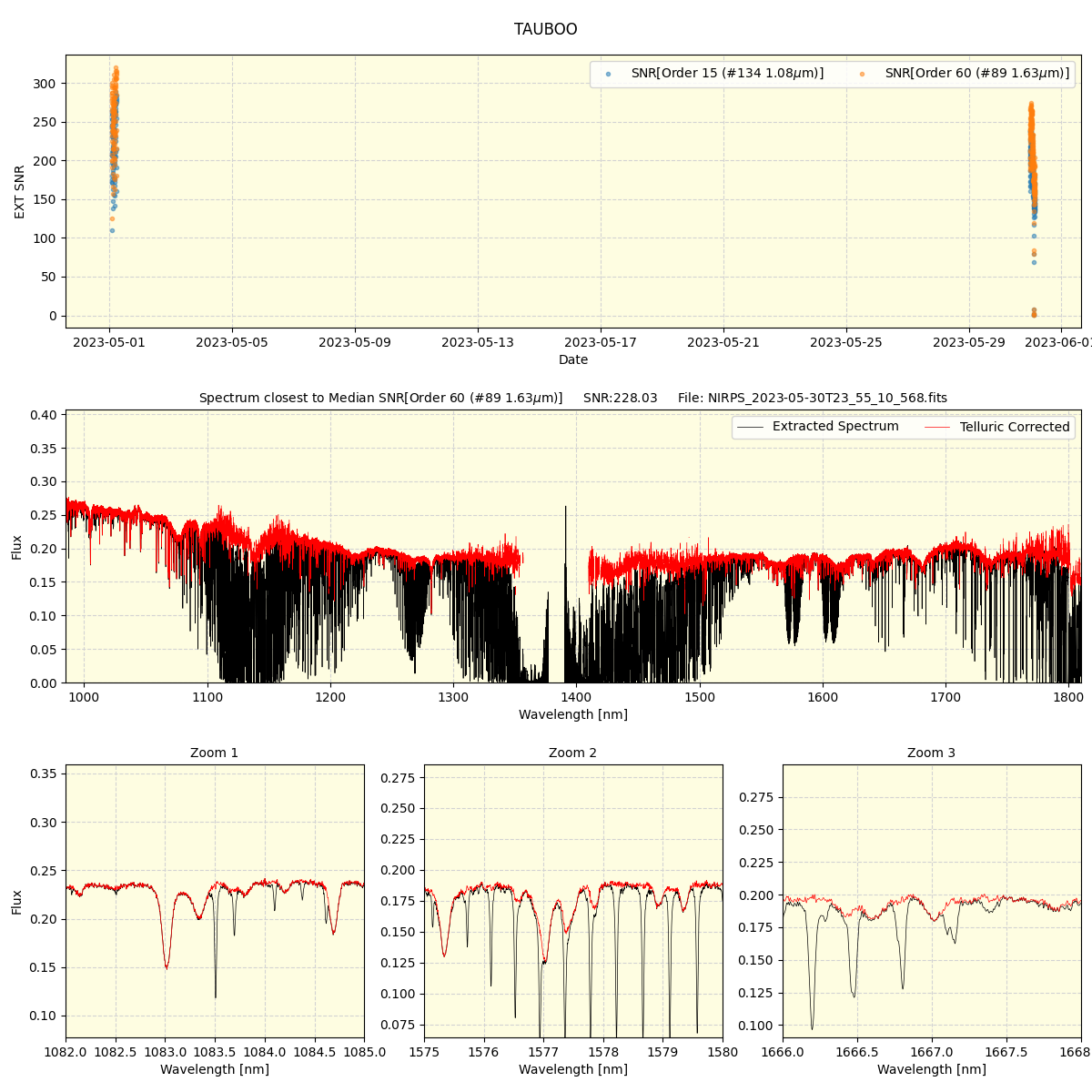 ../../../_images/spec_plot_TAUBOO_nirps_he_offline_udem.png