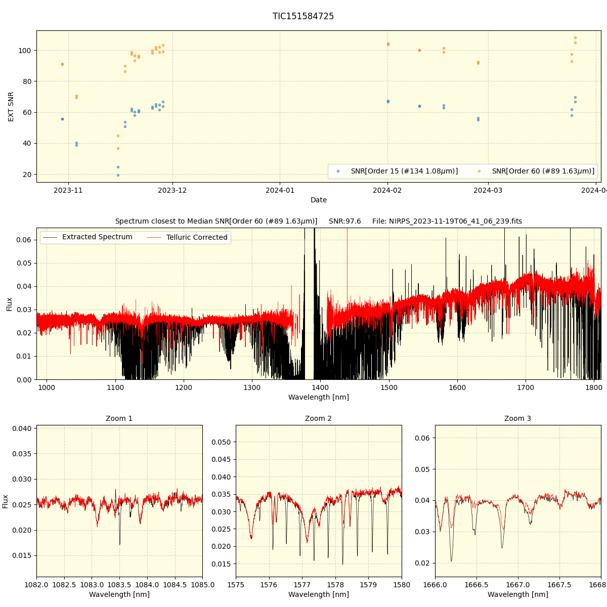 ../../../_images/spec_plot_TIC151584725_nirps_he_offline_udem.png