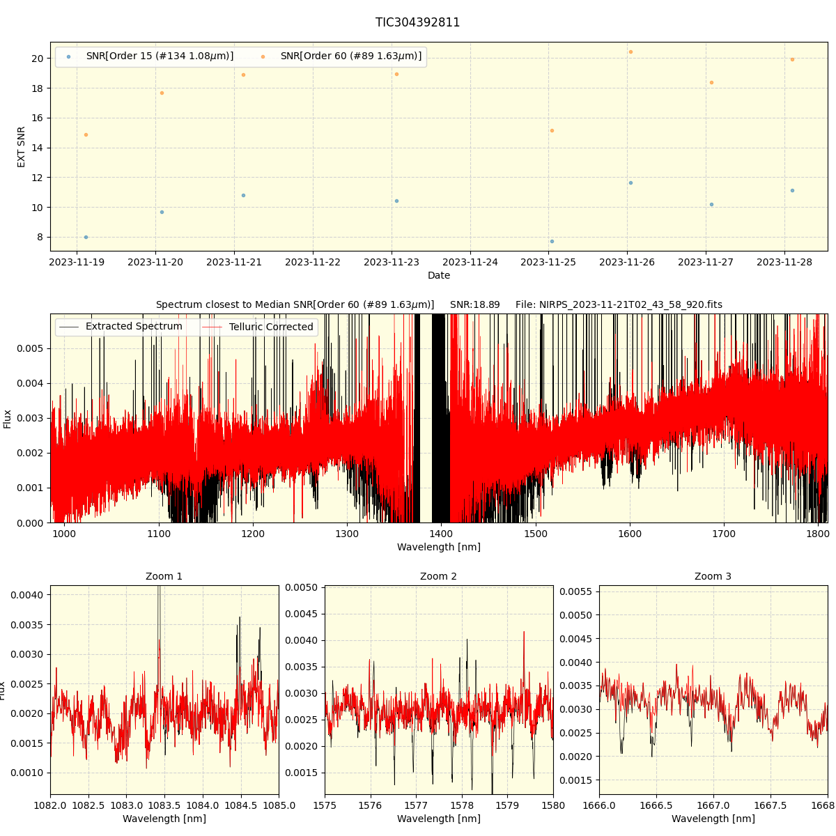 ../../../_images/spec_plot_TIC304392811_nirps_he_offline_udem.png