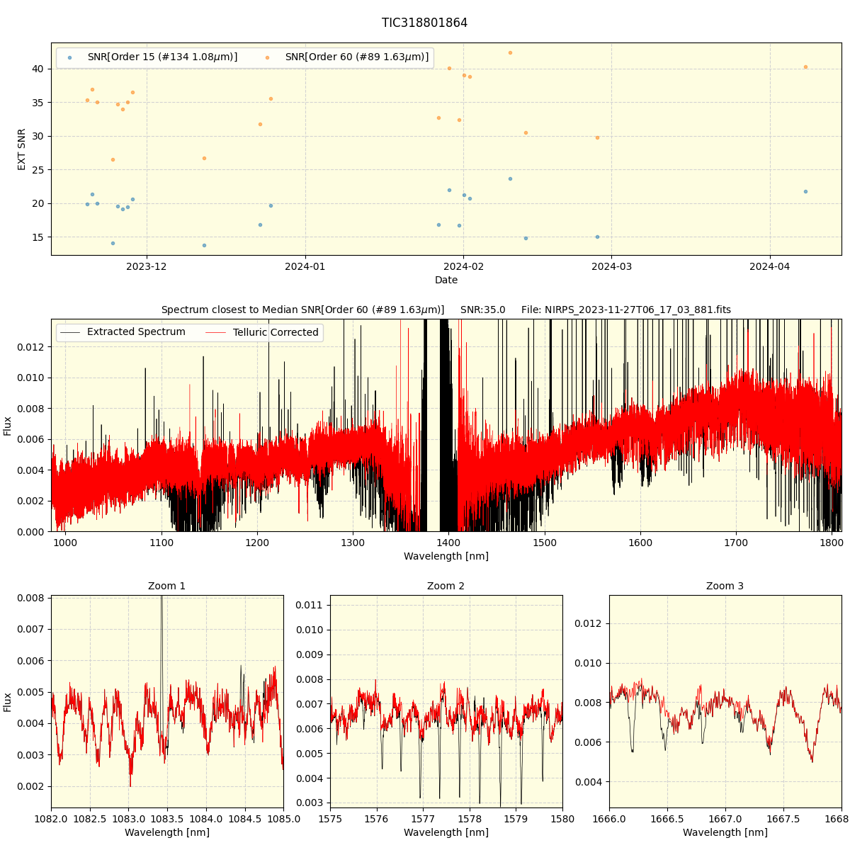 ../../../_images/spec_plot_TIC318801864_nirps_he_offline_udem.png