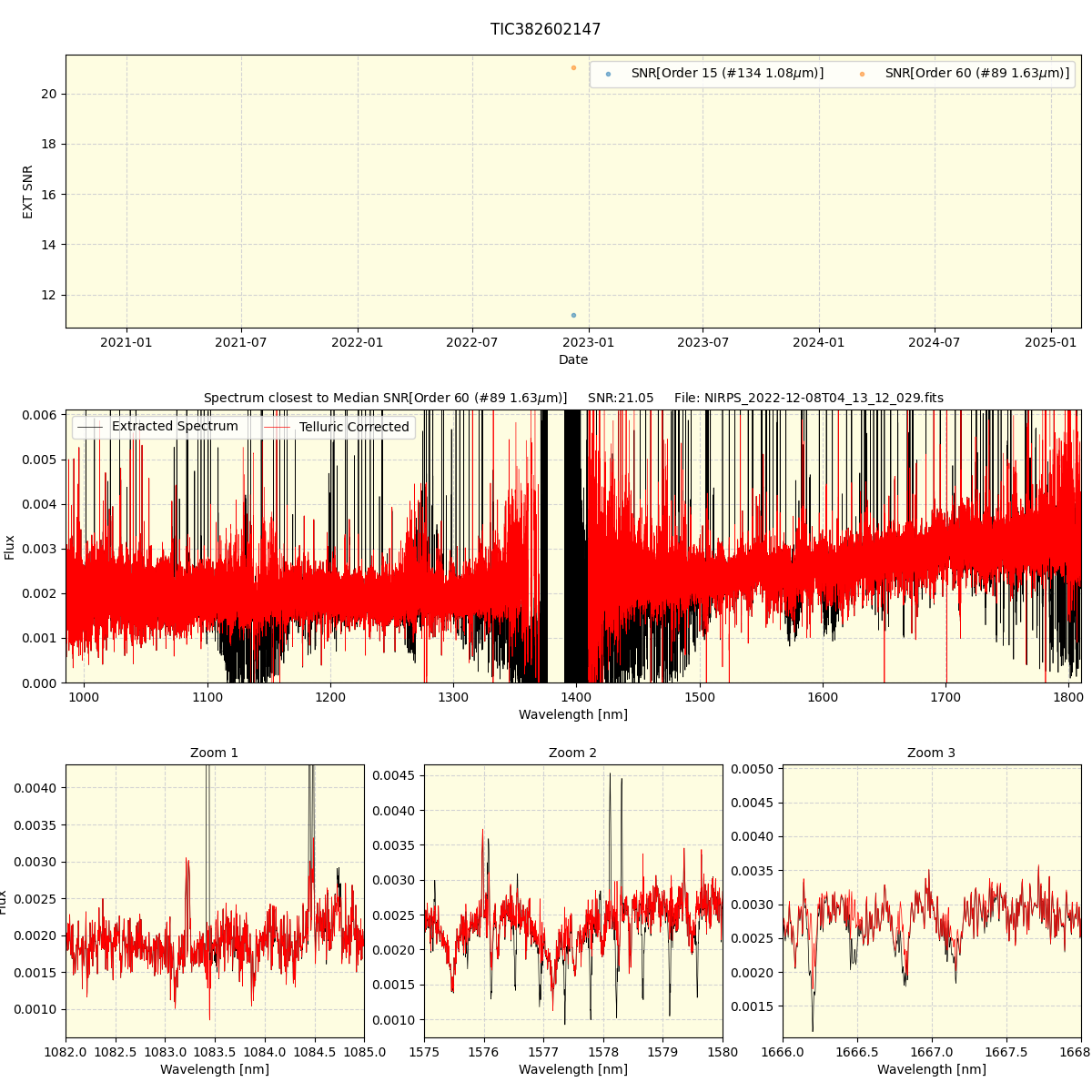 ../../../_images/spec_plot_TIC382602147_nirps_he_offline_udem.png