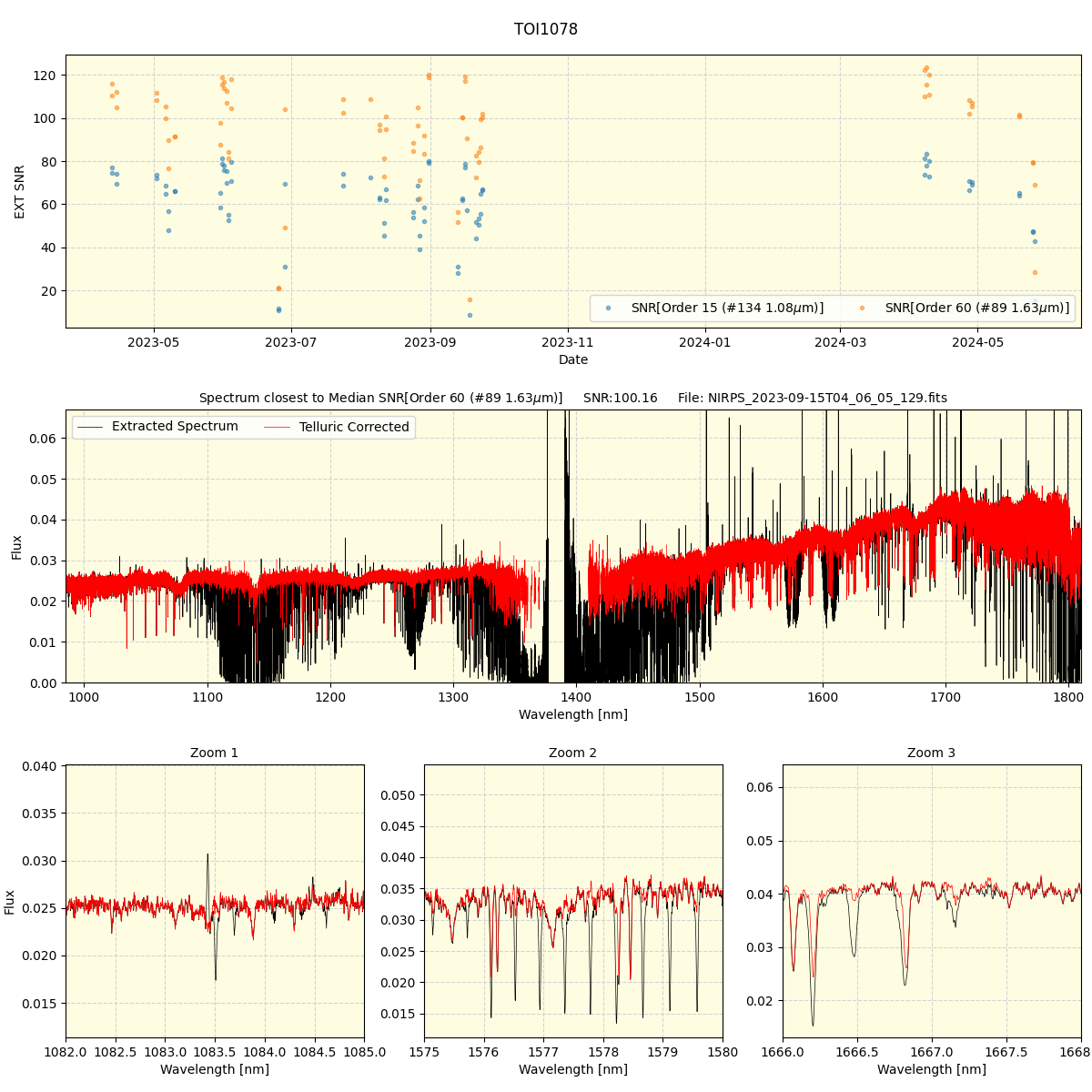 ../../../_images/spec_plot_TOI1078_nirps_he_offline_udem.png