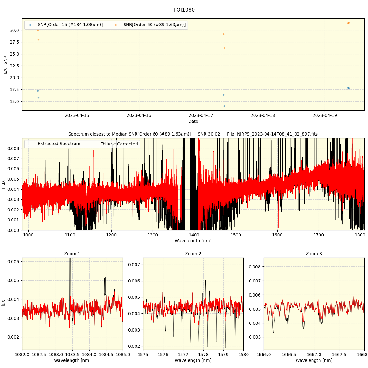 ../../../_images/spec_plot_TOI1080_nirps_he_offline_udem.png