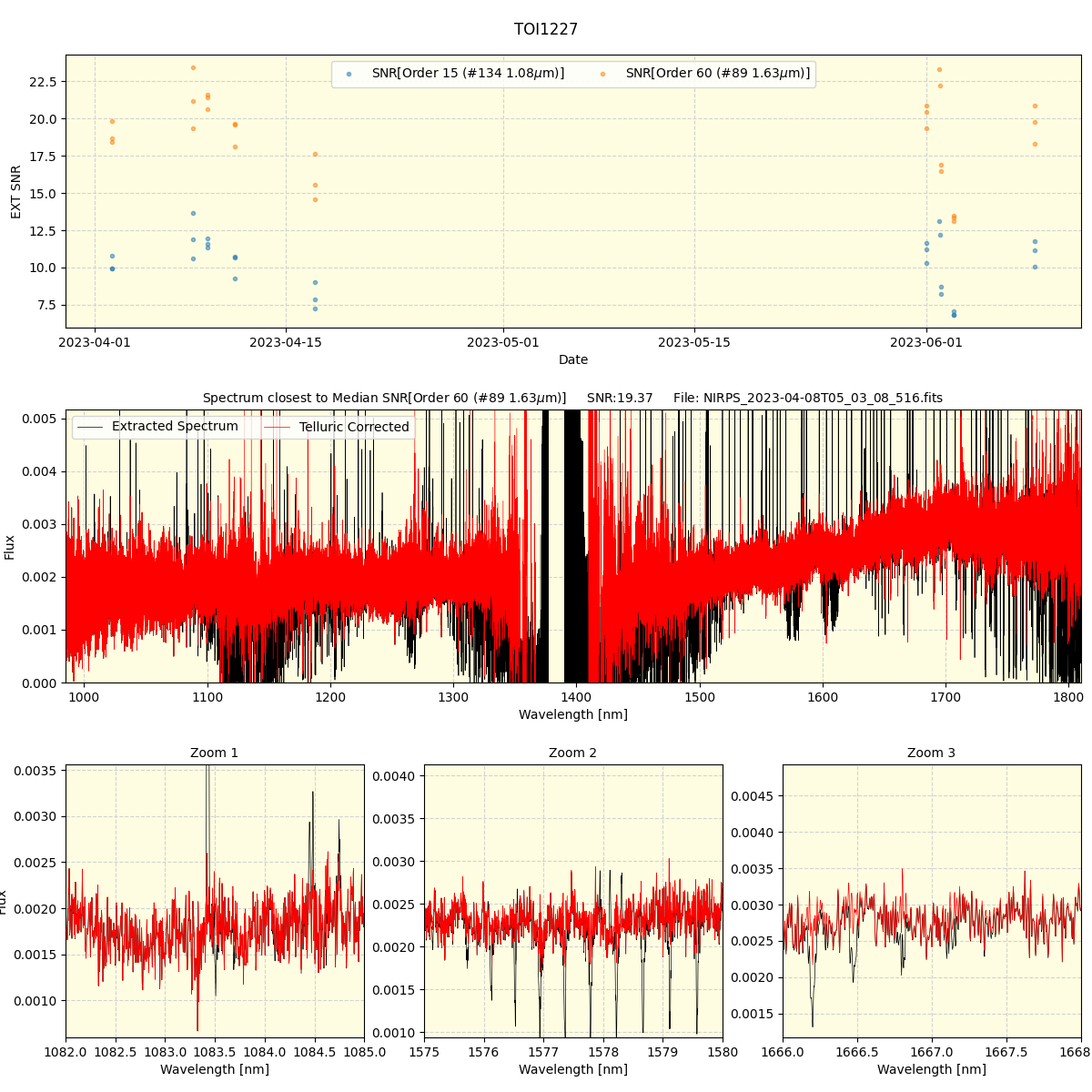 ../../../_images/spec_plot_TOI1227_nirps_he_offline_udem.png