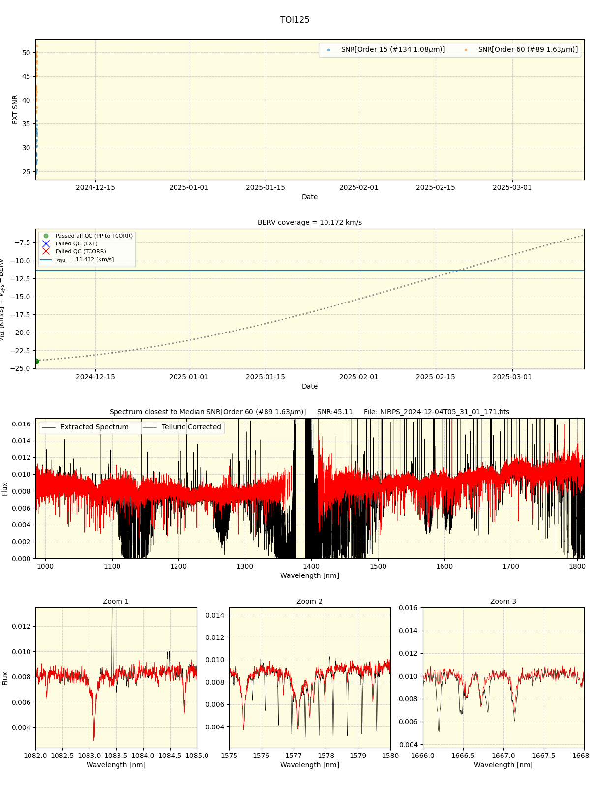 ../../../_images/spec_plot_TOI125_nirps_he_offline_udem.png