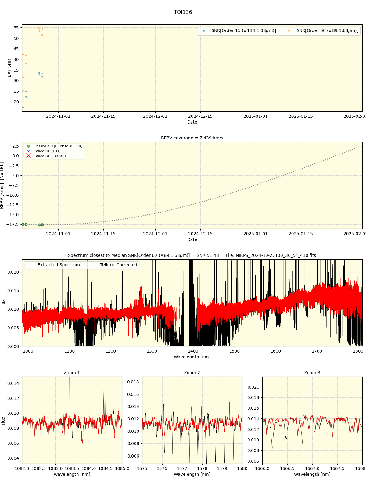 ../../../_images/spec_plot_TOI136_nirps_he_offline_udem.png