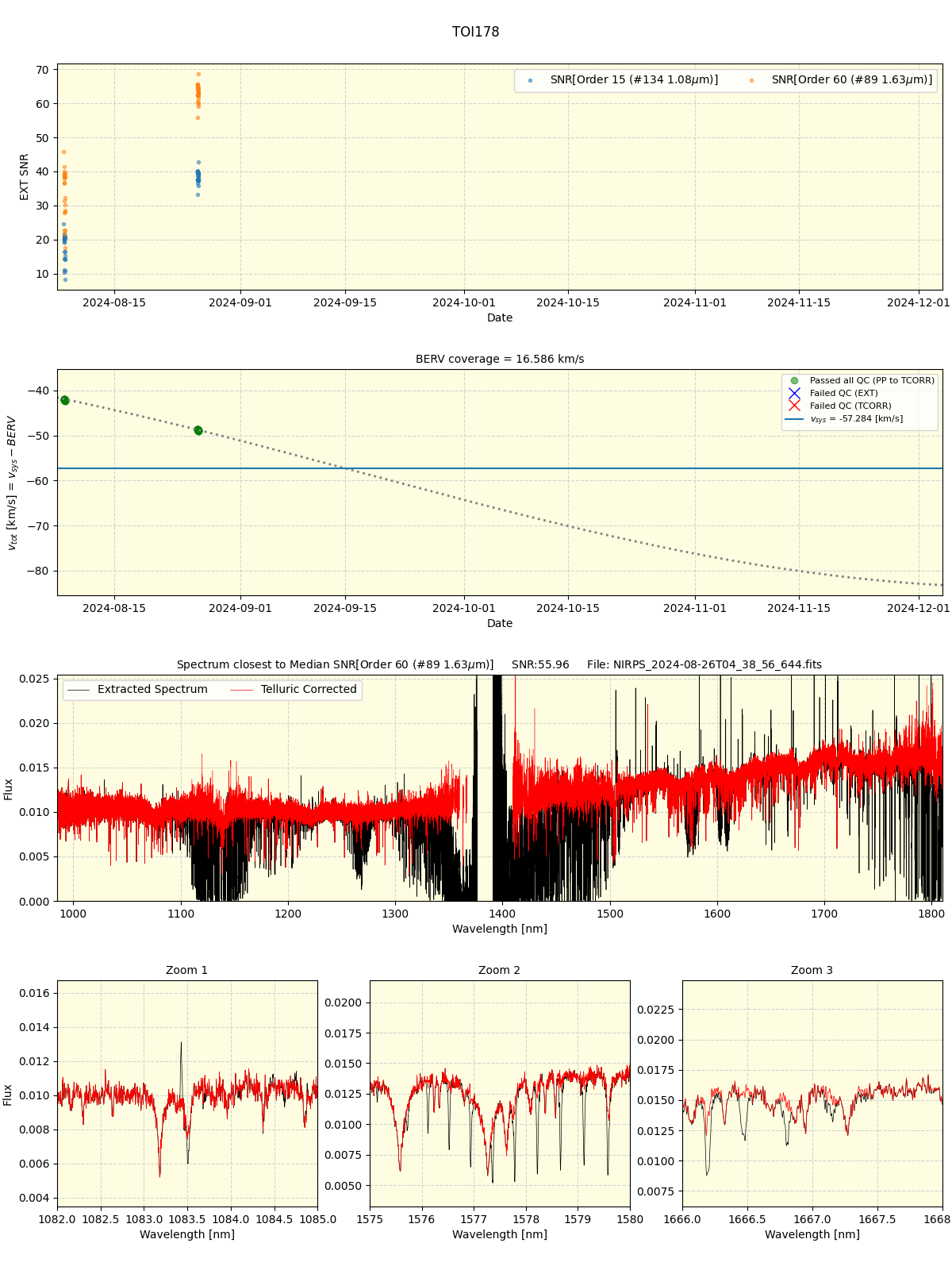 ../../../_images/spec_plot_TOI178_nirps_he_offline_udem.png