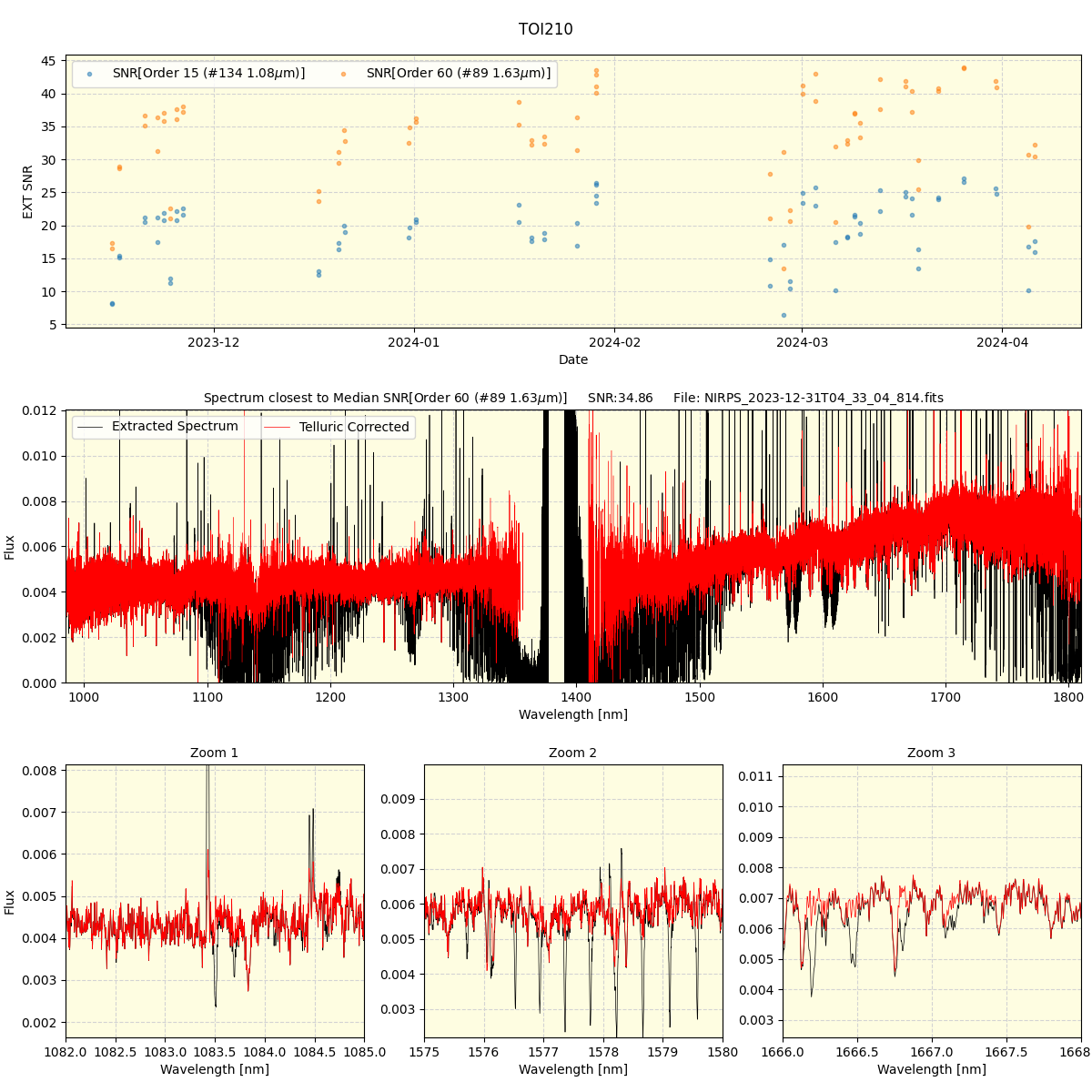 ../../../_images/spec_plot_TOI210_nirps_he_offline_udem.png