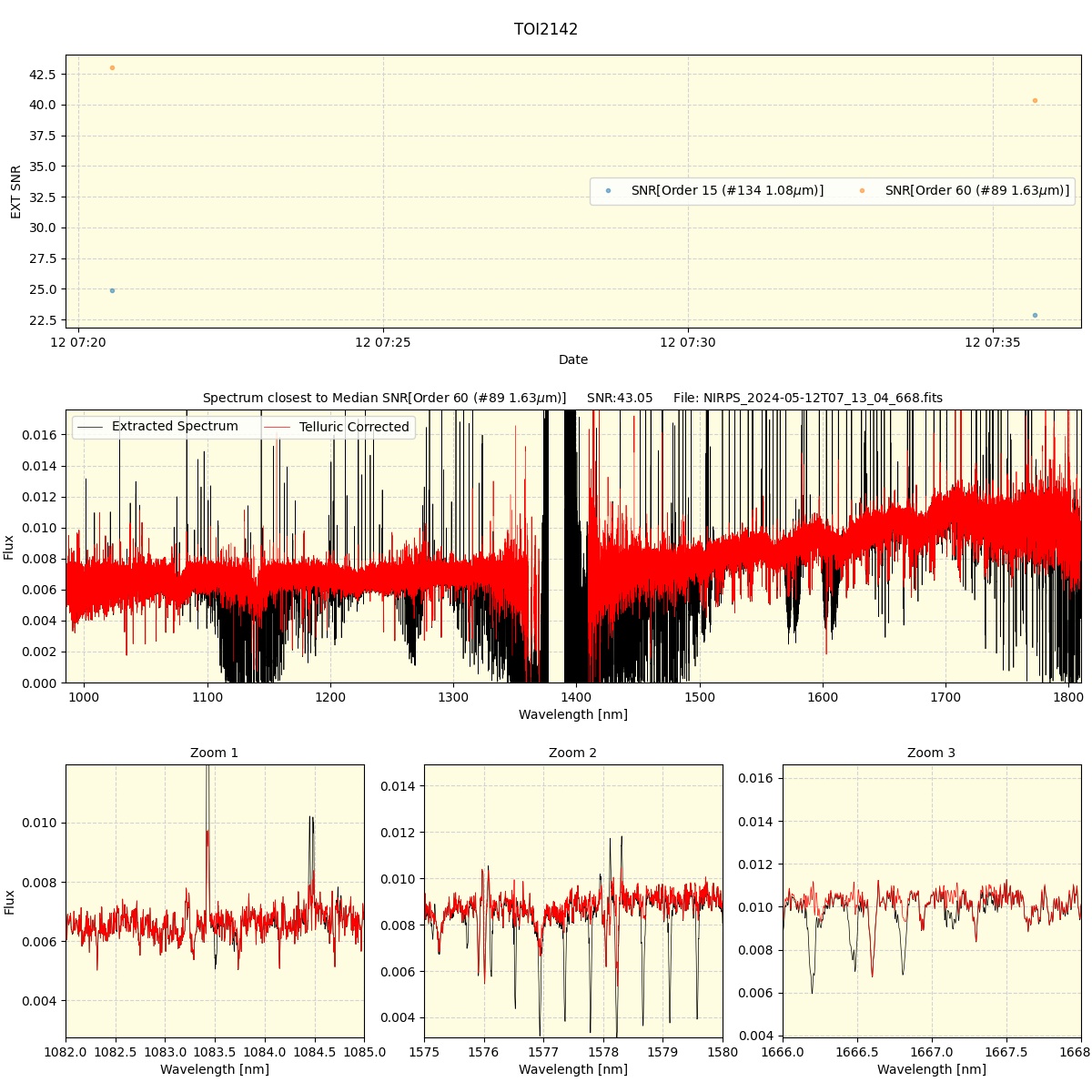 ../../../_images/spec_plot_TOI2142_nirps_he_offline_udem.png