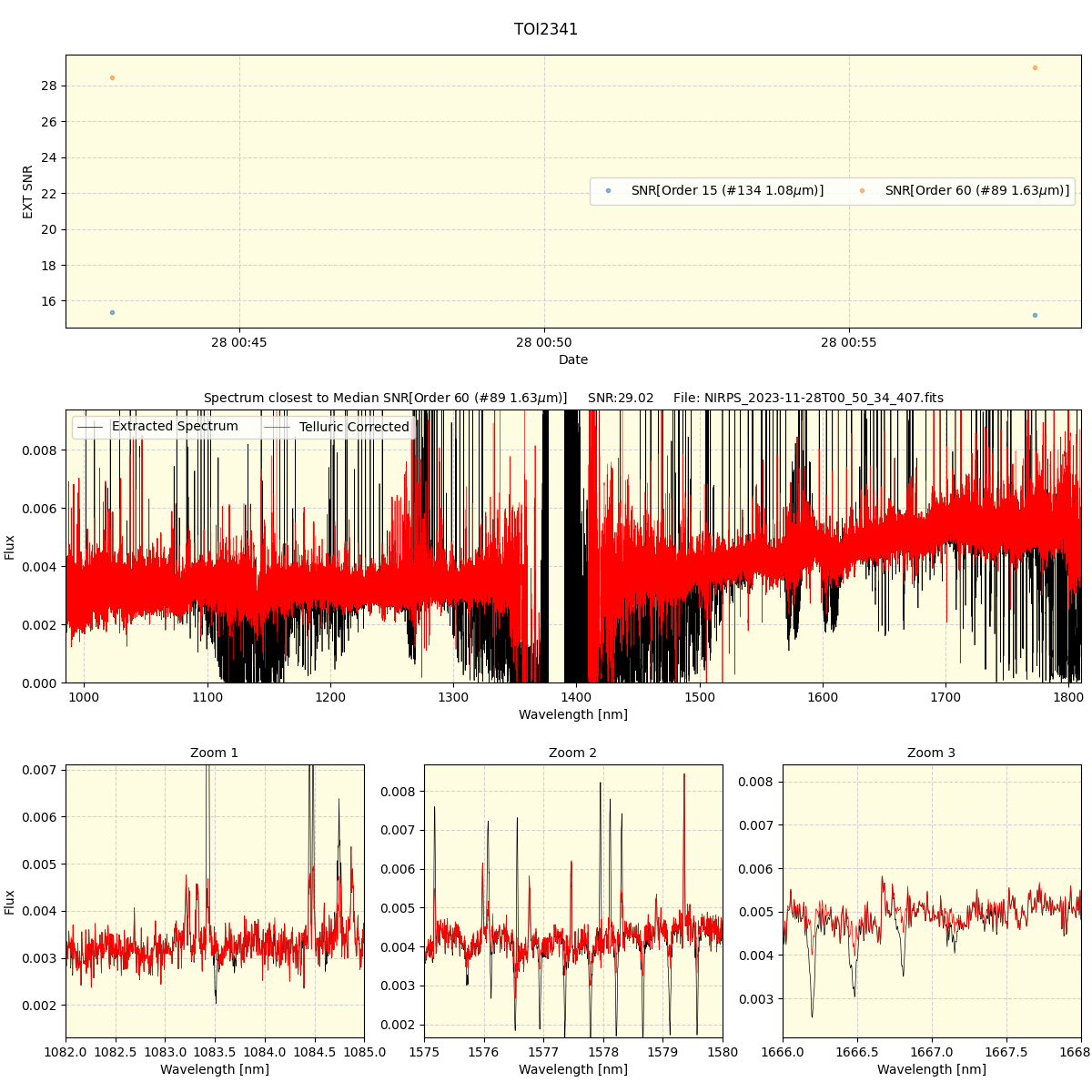 ../../../_images/spec_plot_TOI2341_nirps_he_offline_udem.png