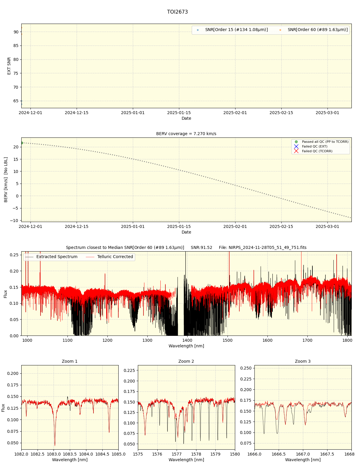 ../../../_images/spec_plot_TOI2673_nirps_ha_offline_udem.png