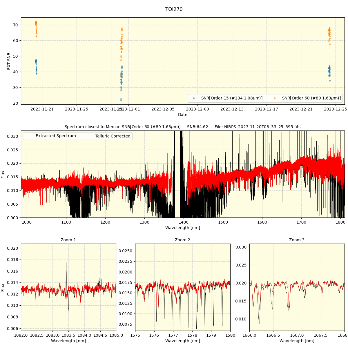 ../../../_images/spec_plot_TOI270_nirps_he_offline_udem.png