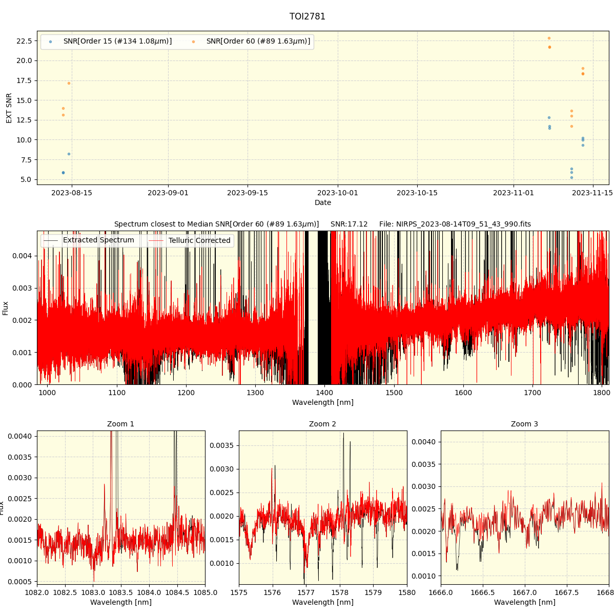 ../../../_images/spec_plot_TOI2781_nirps_he_offline_udem.png