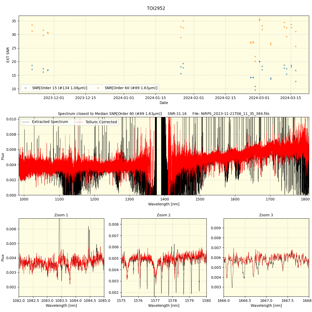 ../../../_images/spec_plot_TOI2952_nirps_he_offline_udem.png