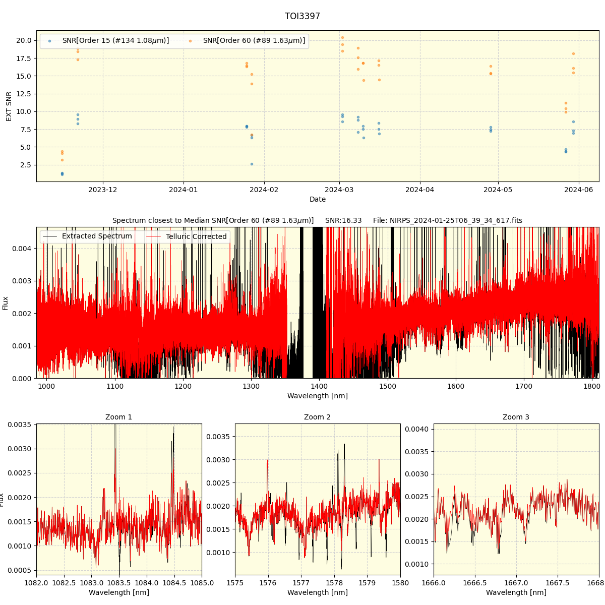 ../../../_images/spec_plot_TOI3397_nirps_he_offline_udem.png