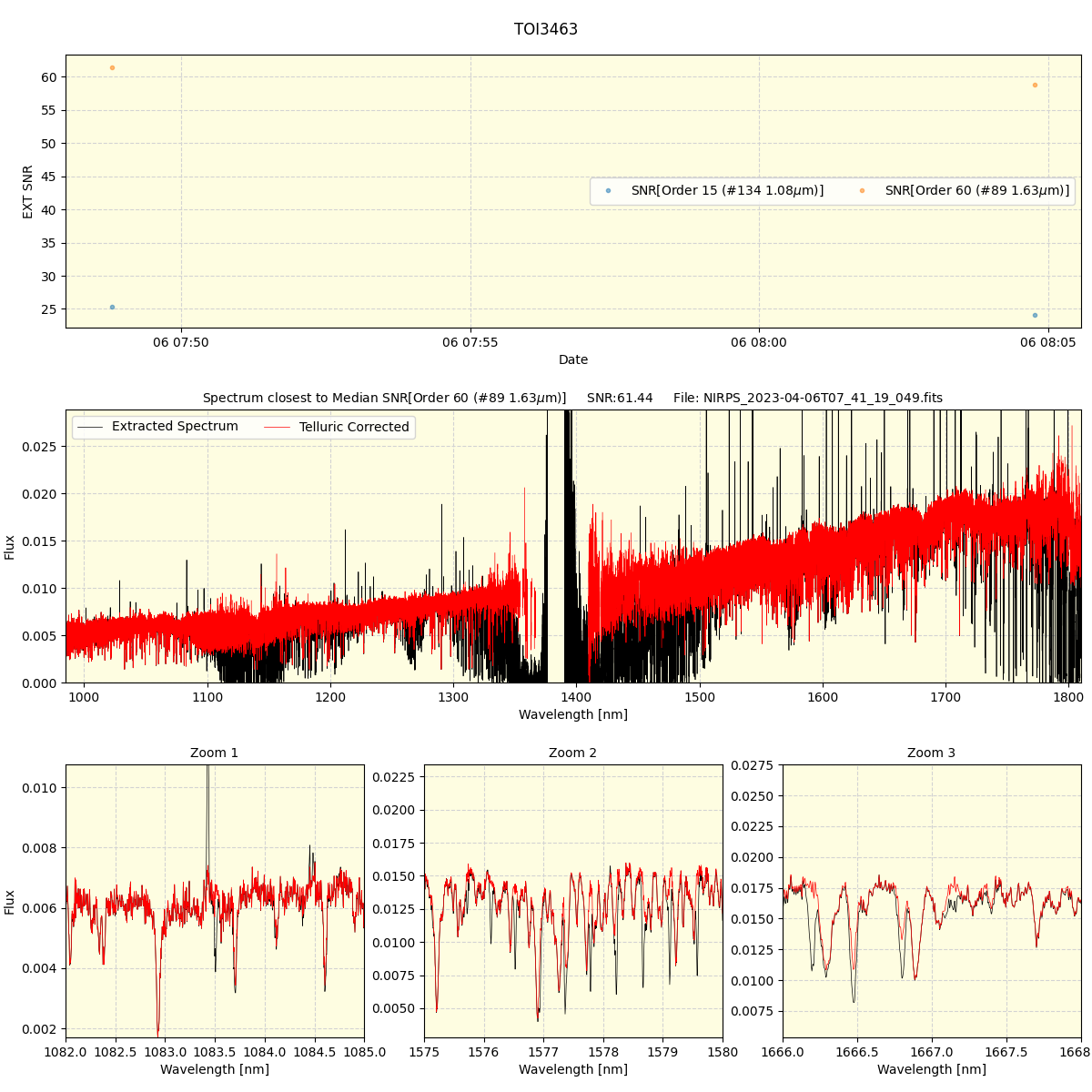 ../../../_images/spec_plot_TOI3463_nirps_he_offline_udem.png