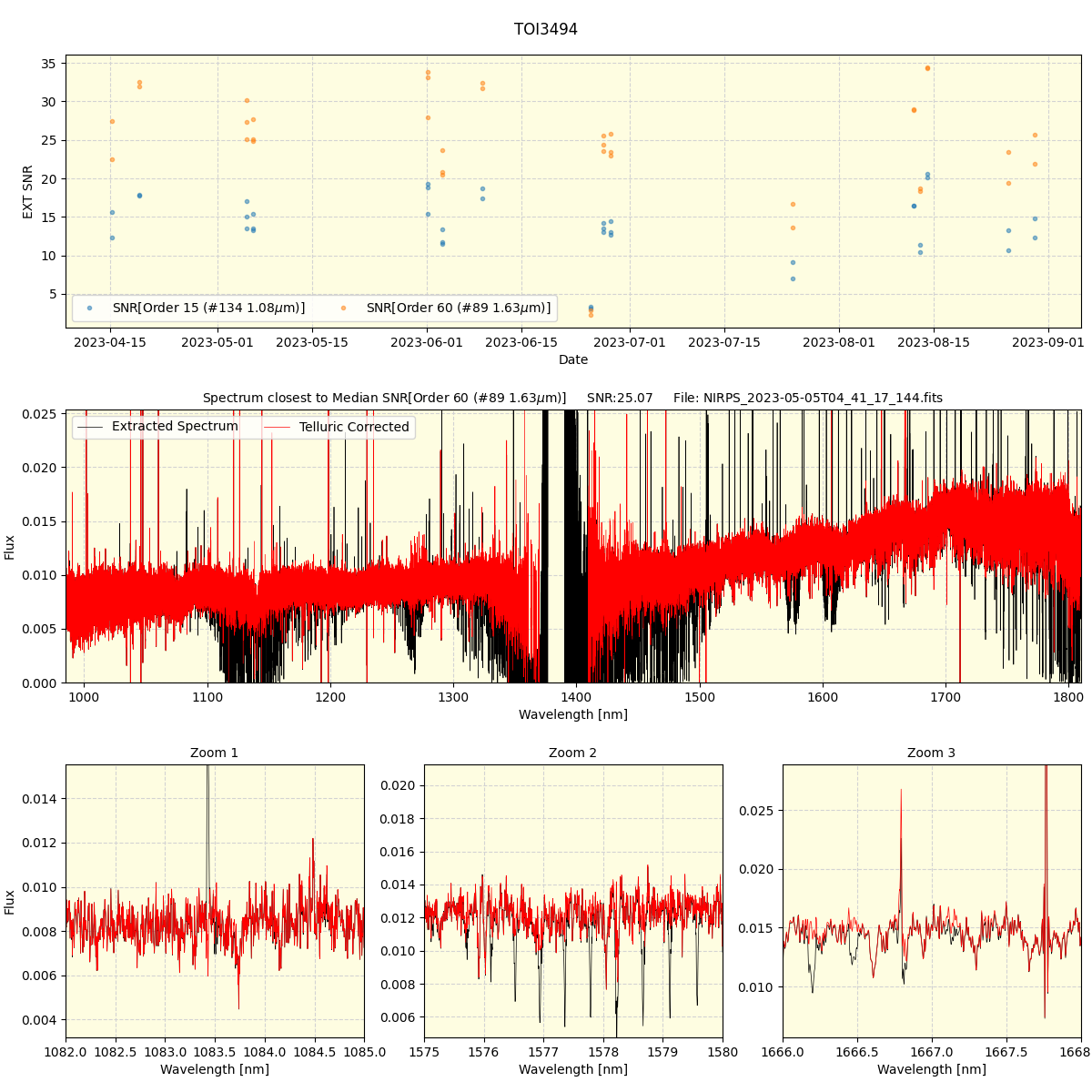 ../../../_images/spec_plot_TOI3494_nirps_ha_offline_udem.png