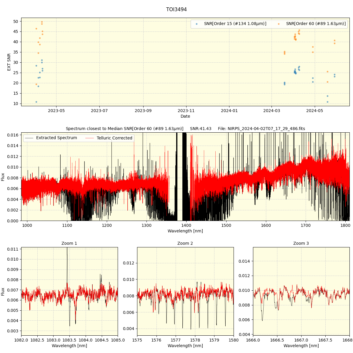 ../../../_images/spec_plot_TOI3494_nirps_he_offline_udem.png