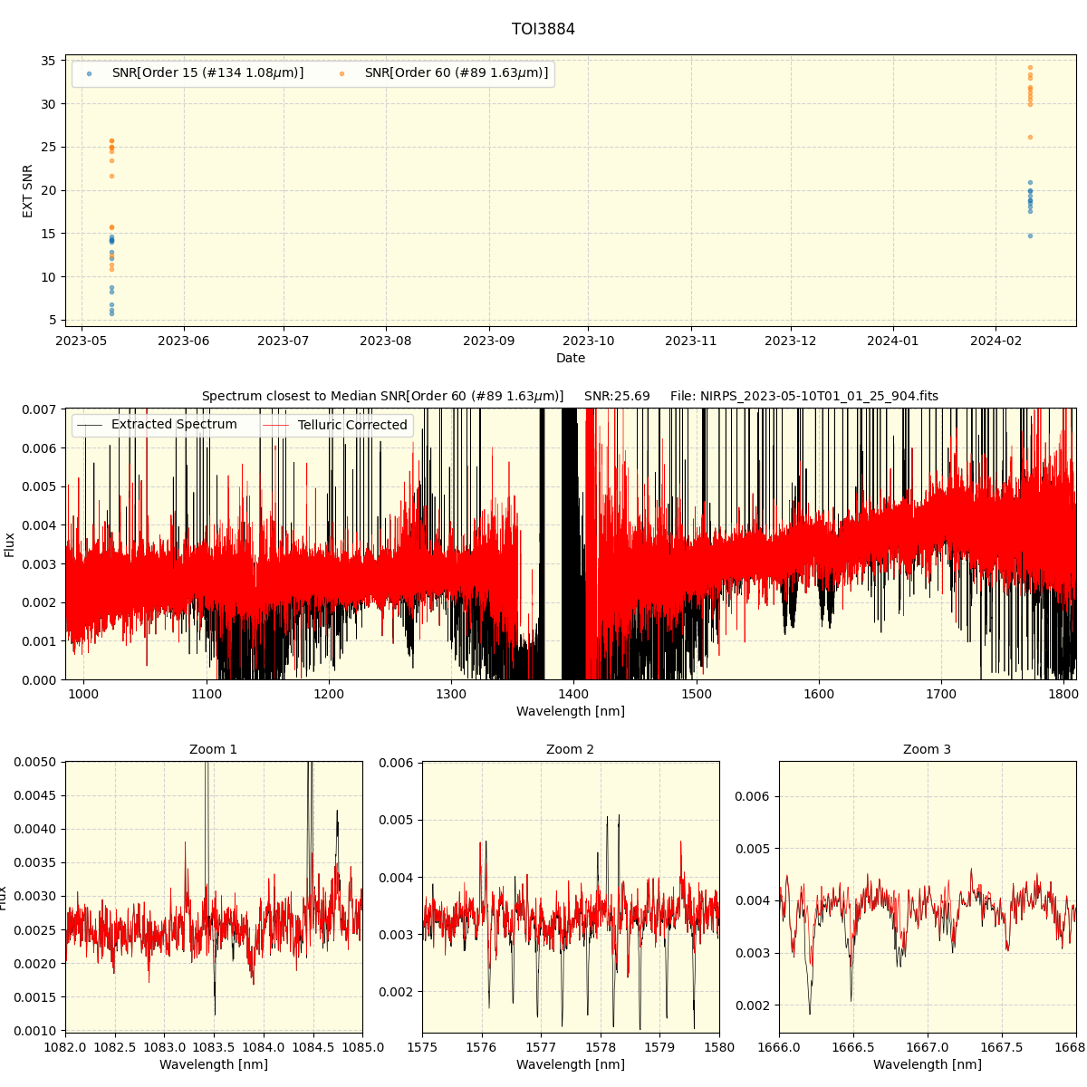 ../../../_images/spec_plot_TOI3884_nirps_he_offline_udem.png