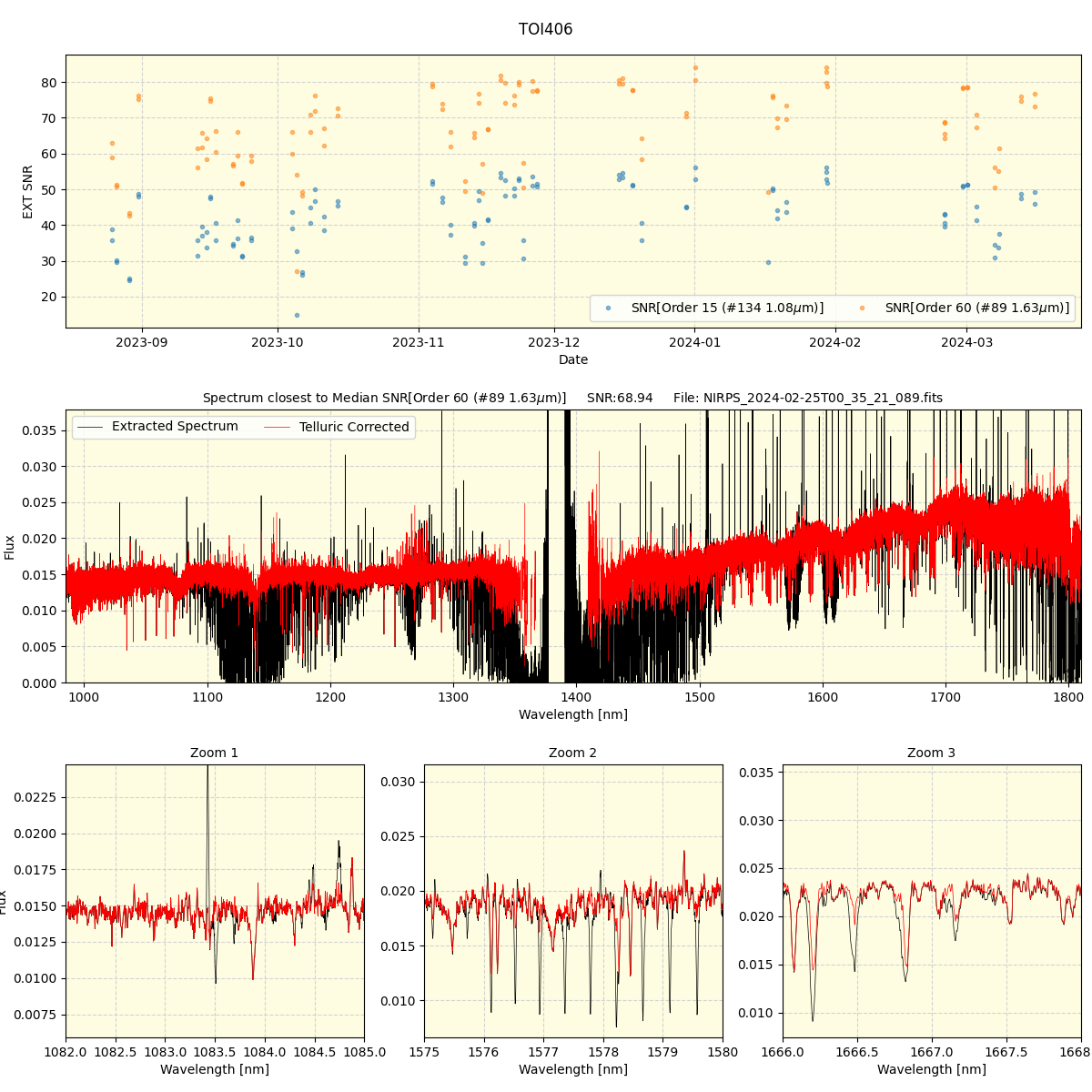 ../../../_images/spec_plot_TOI406_nirps_he_offline_udem.png