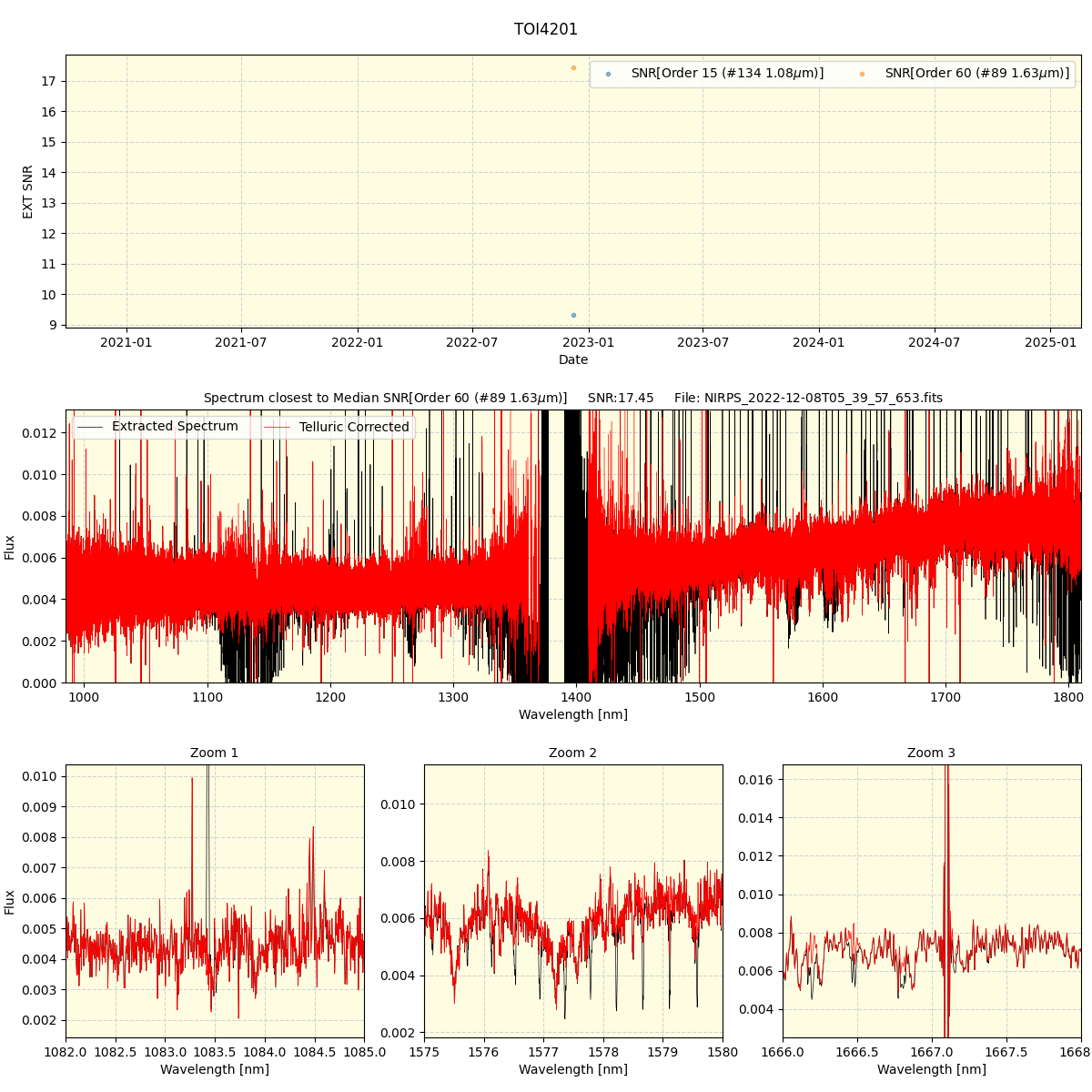 ../../../_images/spec_plot_TOI4201_nirps_ha_offline_udem.png