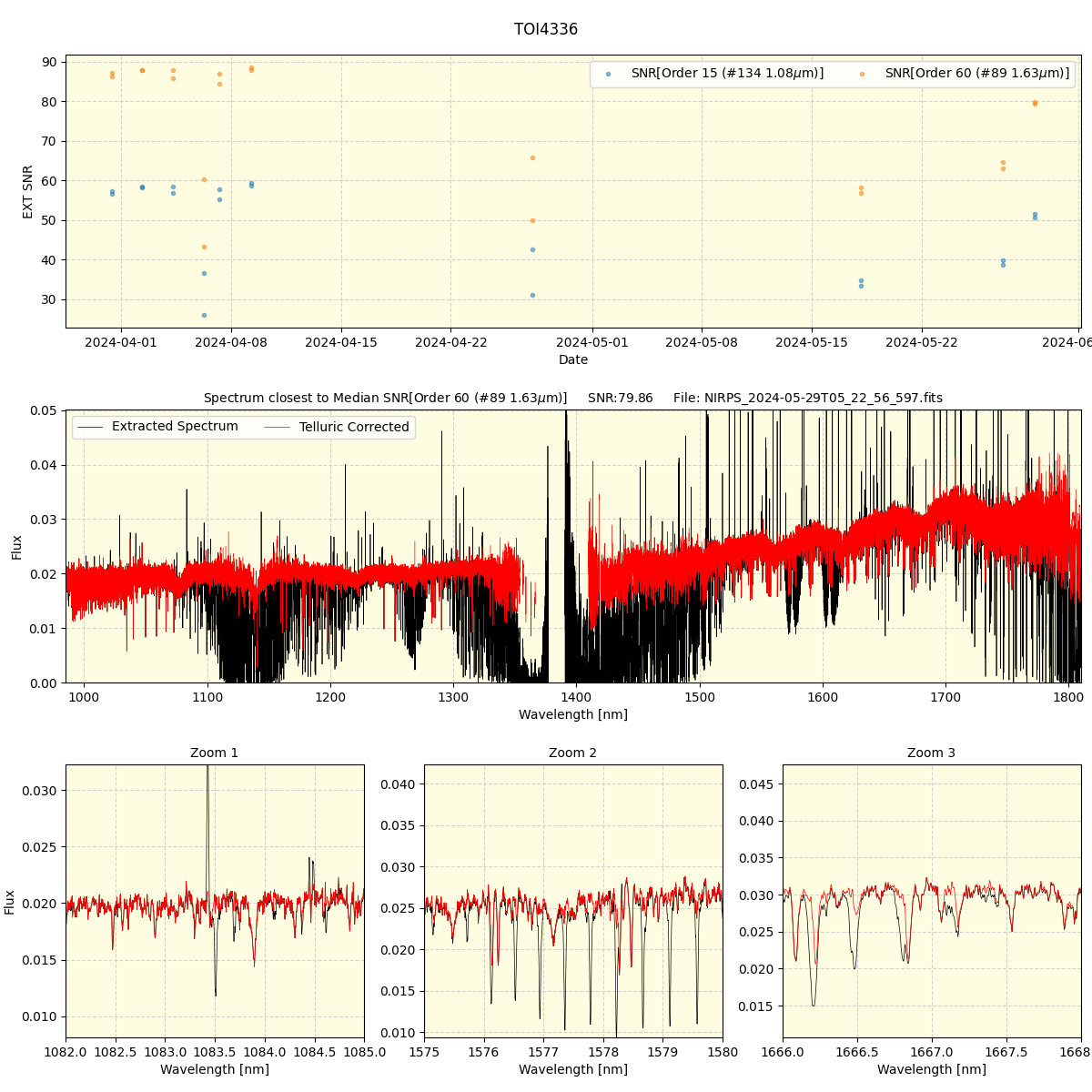 ../../../_images/spec_plot_TOI4336_nirps_he_offline_udem.png