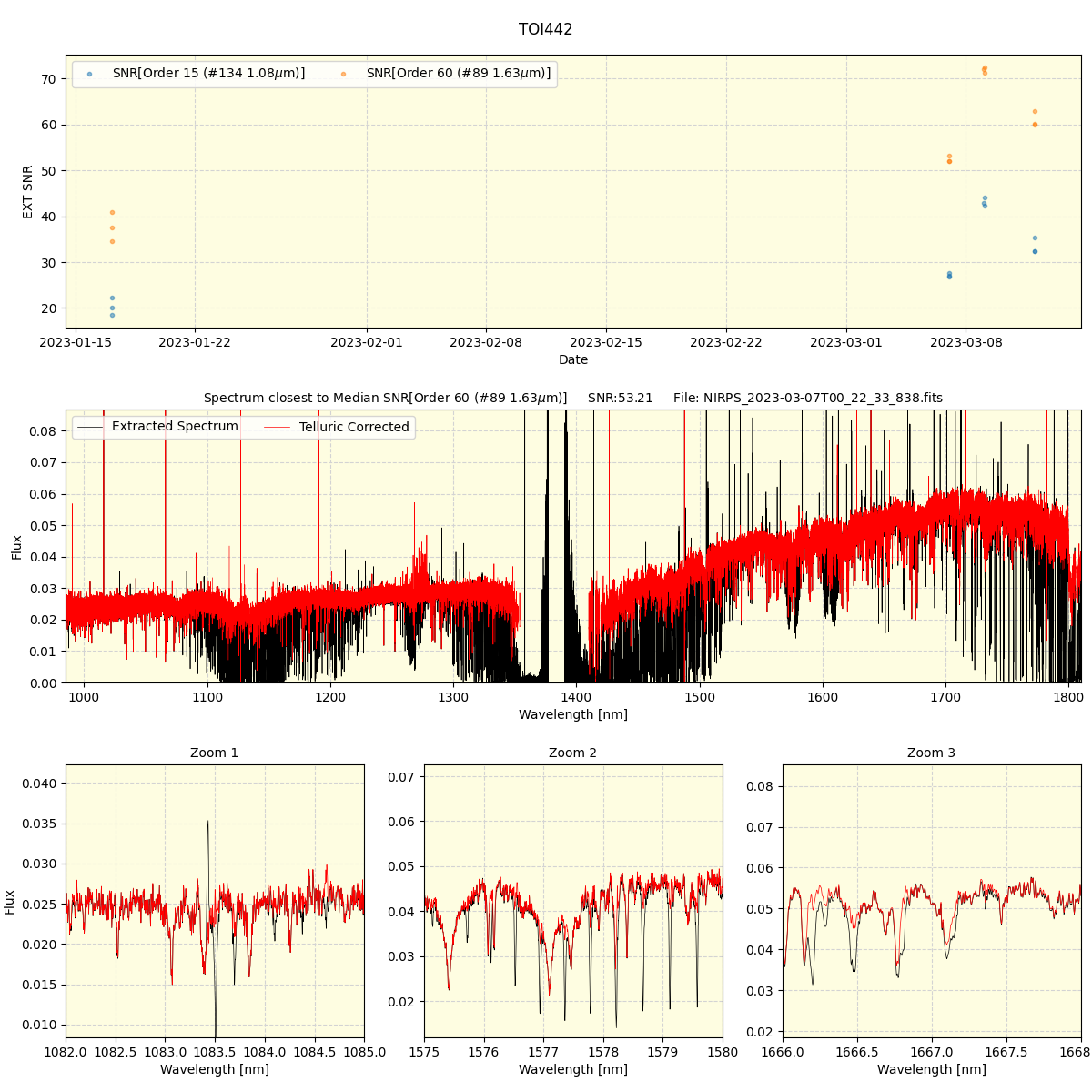 ../../../_images/spec_plot_TOI442_nirps_ha_offline_udem.png