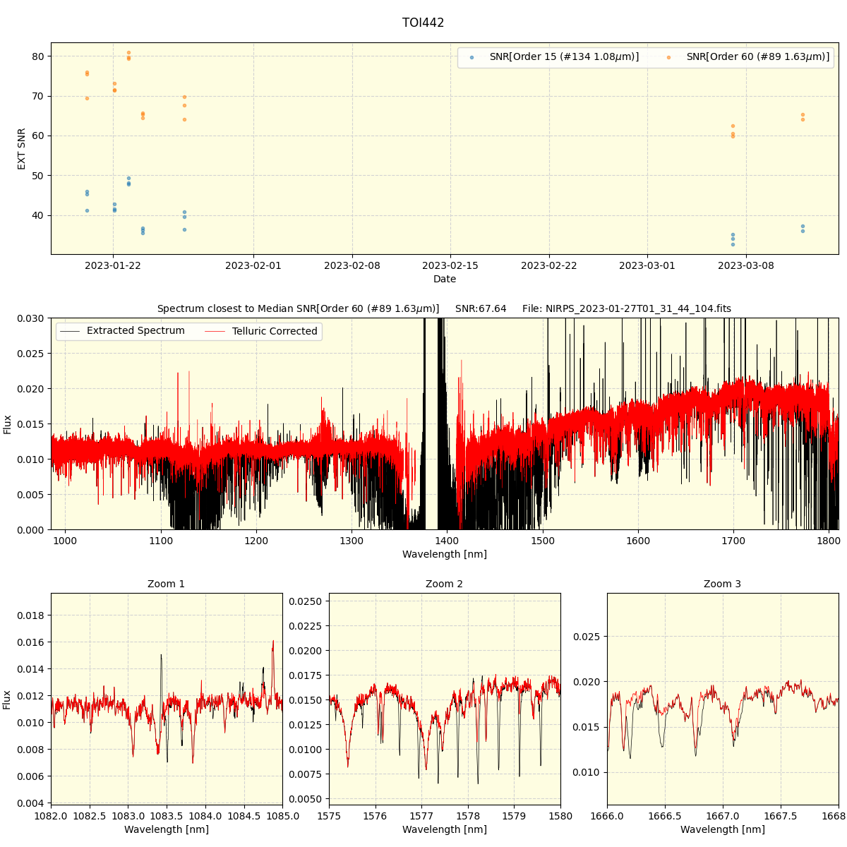 ../../../_images/spec_plot_TOI442_nirps_he_offline_udem.png