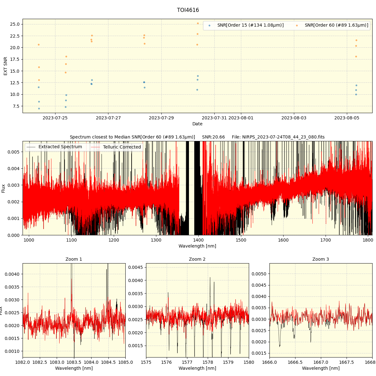 ../../../_images/spec_plot_TOI4616_nirps_he_offline_udem.png