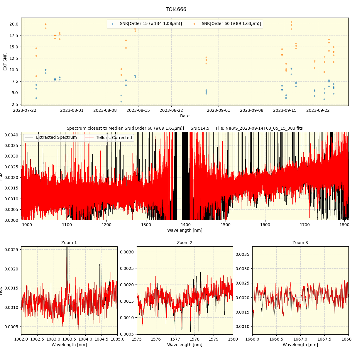 ../../../_images/spec_plot_TOI4666_nirps_he_offline_udem.png