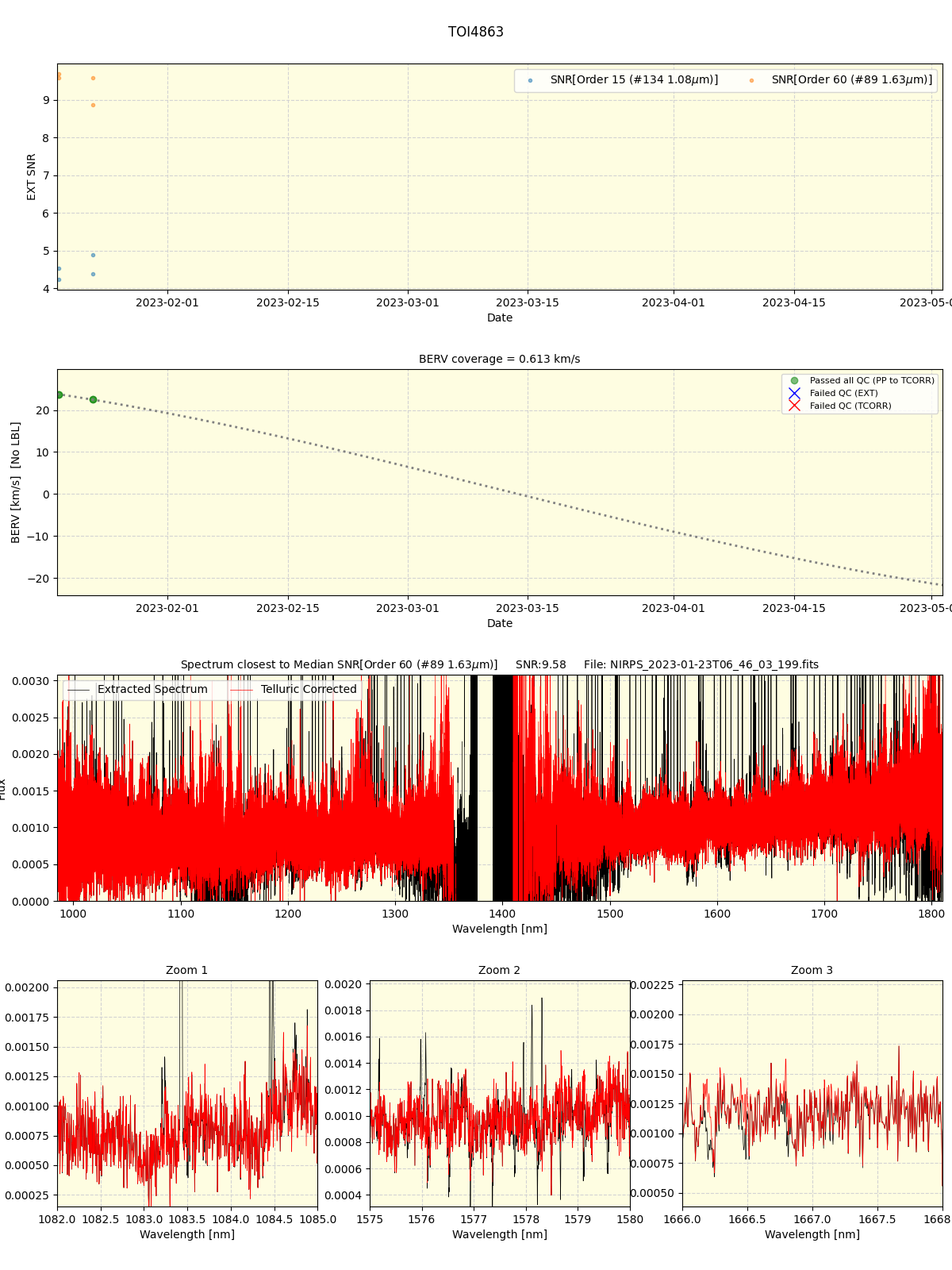 ../../../_images/spec_plot_TOI4863_nirps_he_offline_udem.png