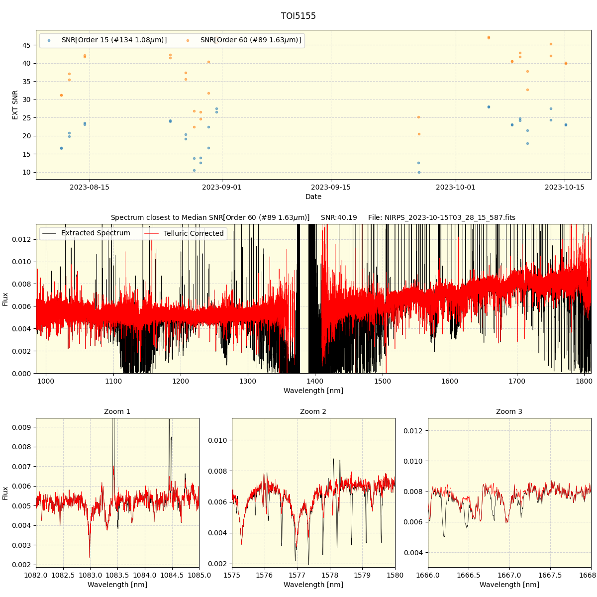 ../../../_images/spec_plot_TOI5155_nirps_he_offline_udem.png