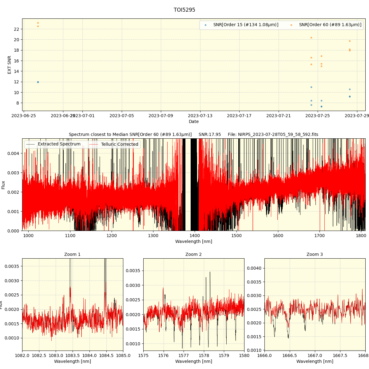 ../../../_images/spec_plot_TOI5295_nirps_he_offline_udem.png