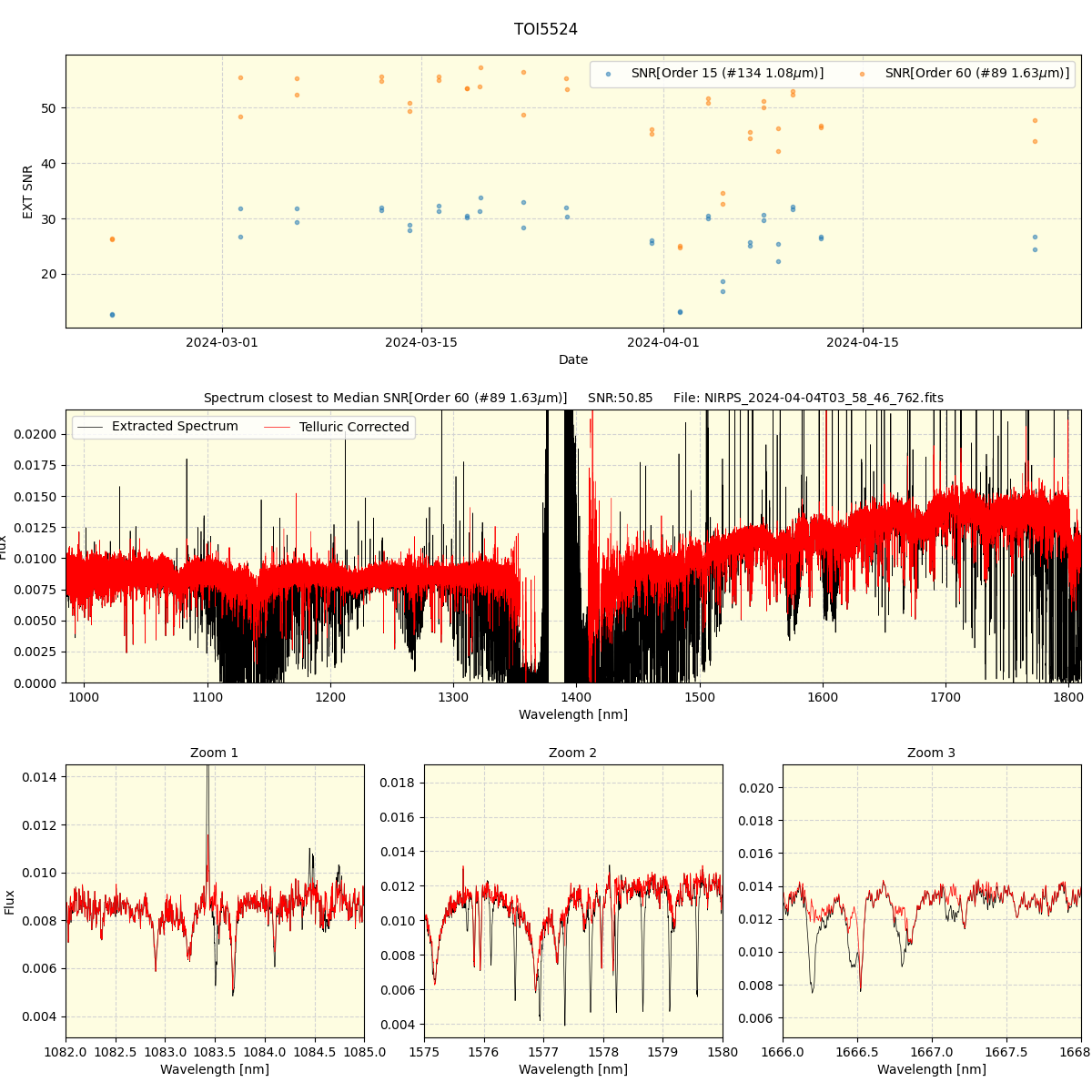 ../../../_images/spec_plot_TOI5524_nirps_he_offline_udem.png