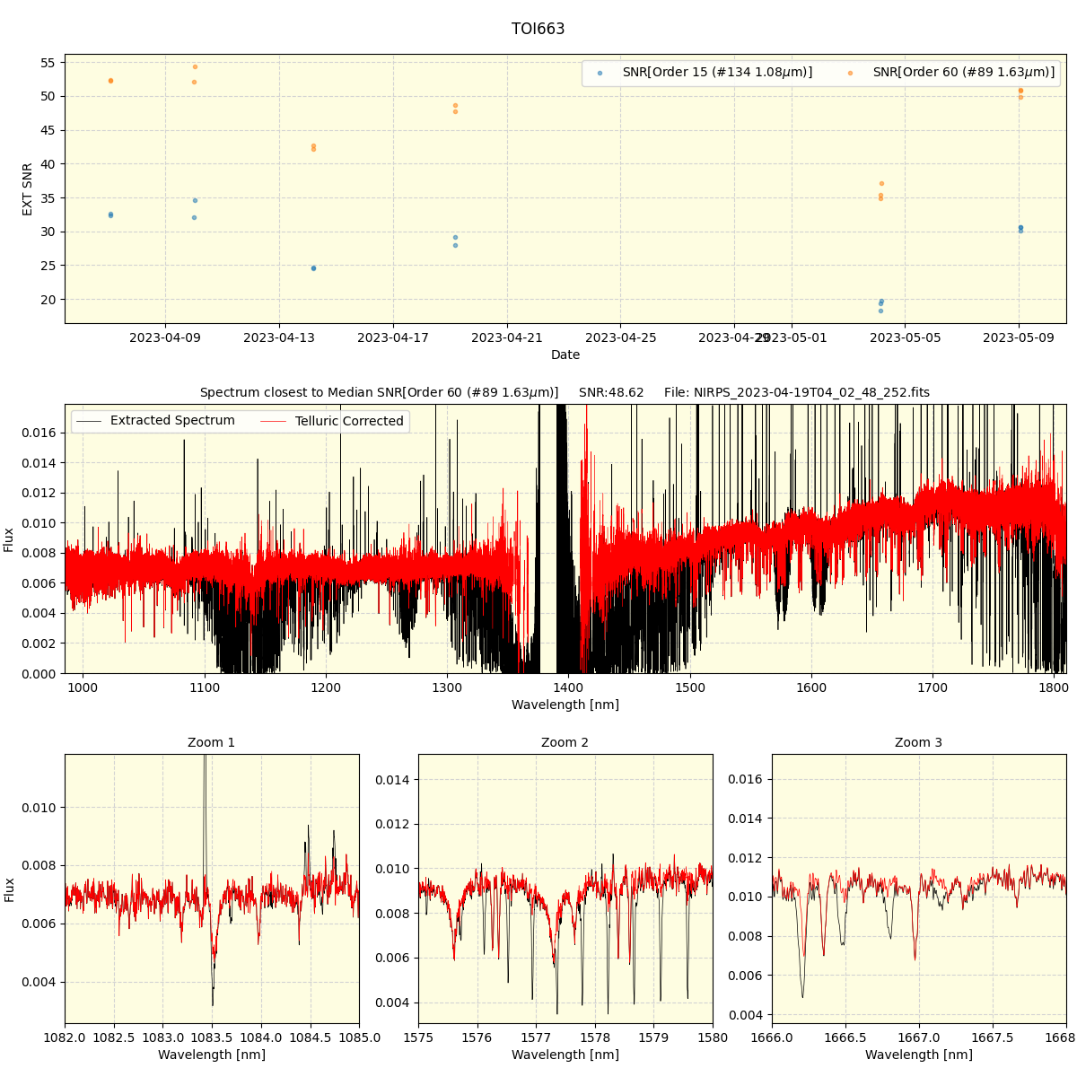 ../../../_images/spec_plot_TOI663_nirps_he_offline_udem.png